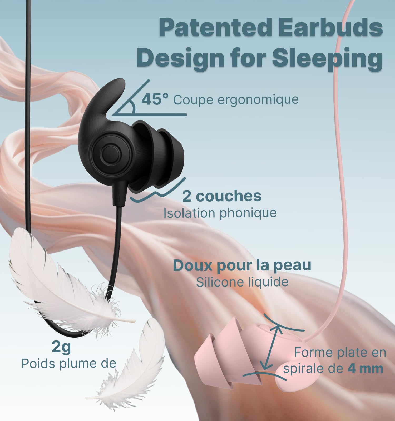 Hmusic Écouteurs de Sommeil, Isolation Phonique 30 DB, Silicone Doux et Confortable, 2g léger, Filaire USB C, Design Plat pour Dormir sur Le côté, Voyage, Méditation(Noir)