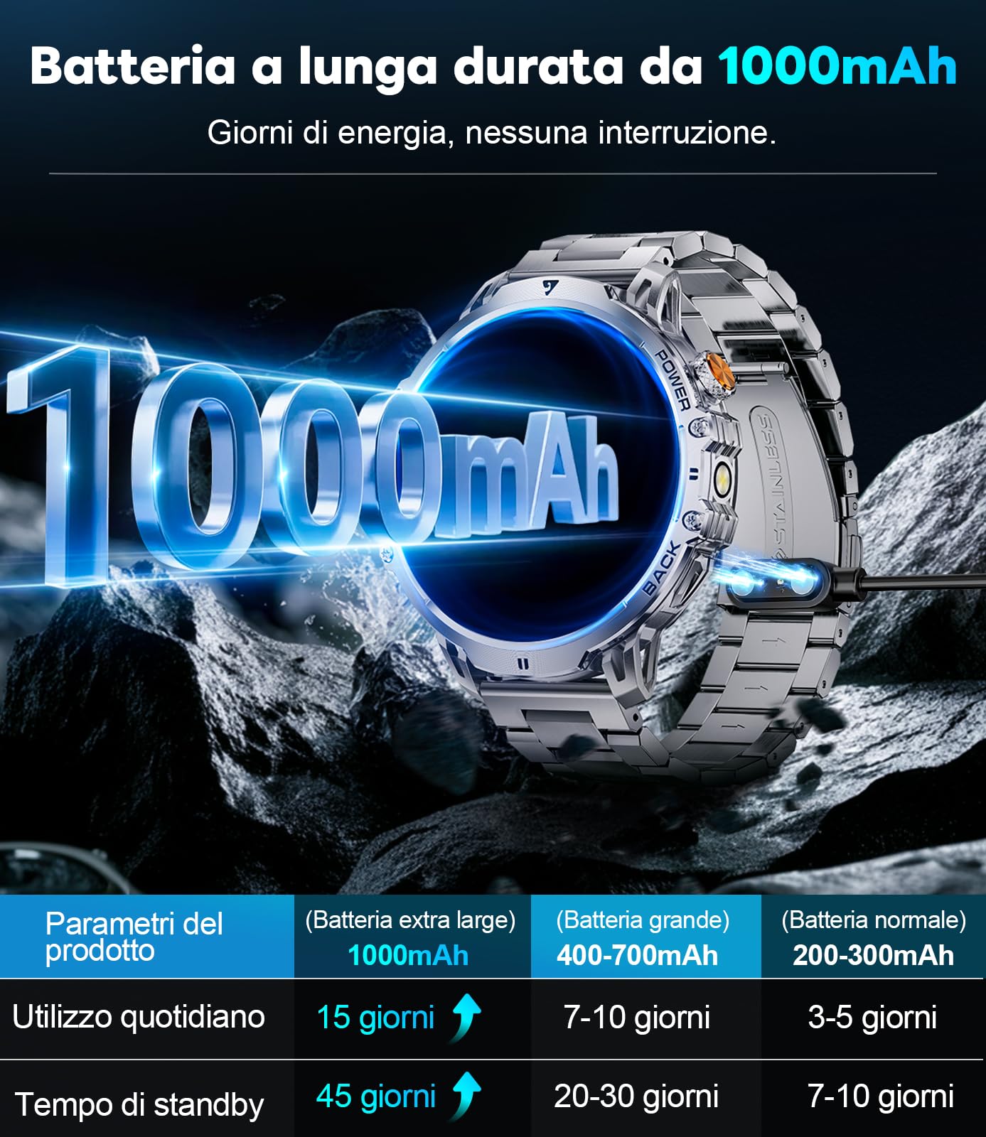 FITFLEX Smartwatch Uomo con Batteria 1000 mAh, Schermo HD da 1,85", Chiamate Bluetooth, Orologio Smart, 120+ Modalità Sportive, Torcia, Analisi della Frequenza Cardiaca e del Sonno, Android/iOS