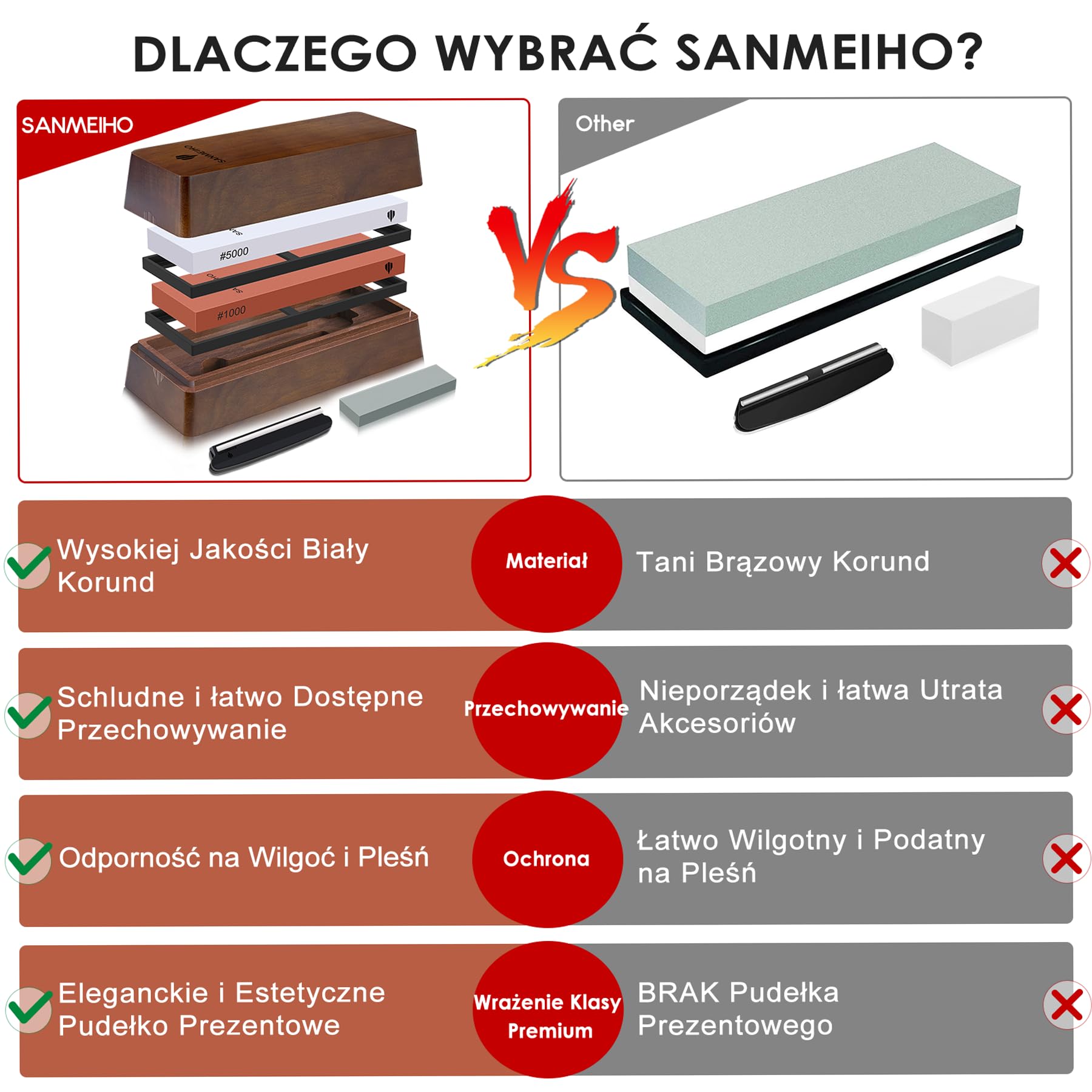 SANMEIHO Japońska Ostrzałka Kamień 1000/5000 z Pudełkiem do Przechowywania | Biały Korund, 2 Oddzielne Kamienie Wodne z Antypoślizgową Podstawą, Prowadnicą Kąta i Kamieniem Poziomującym do Noży