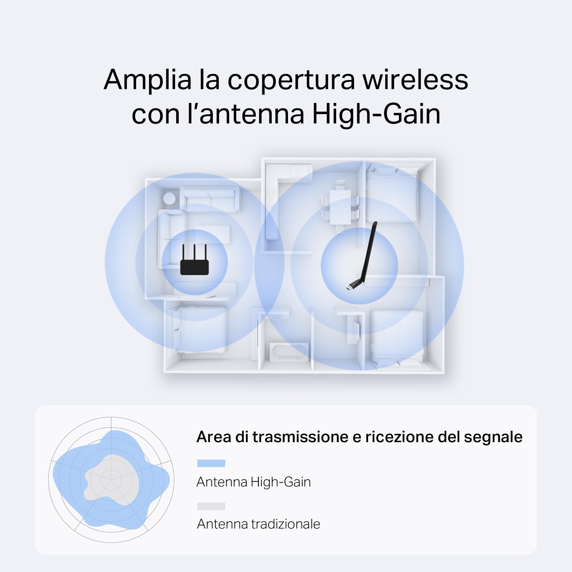 Mercusys TP-Link MA14H Chiavetta WiFi 6 AX300Mbps, WiFi USB per PC Fisso, Antenna ad Alto Guadagno, 2.4GHz/287Mbps, USB 2.0, WPA/WPA2, Supporta Windows 11/10/7 & Linux, Plug&Play