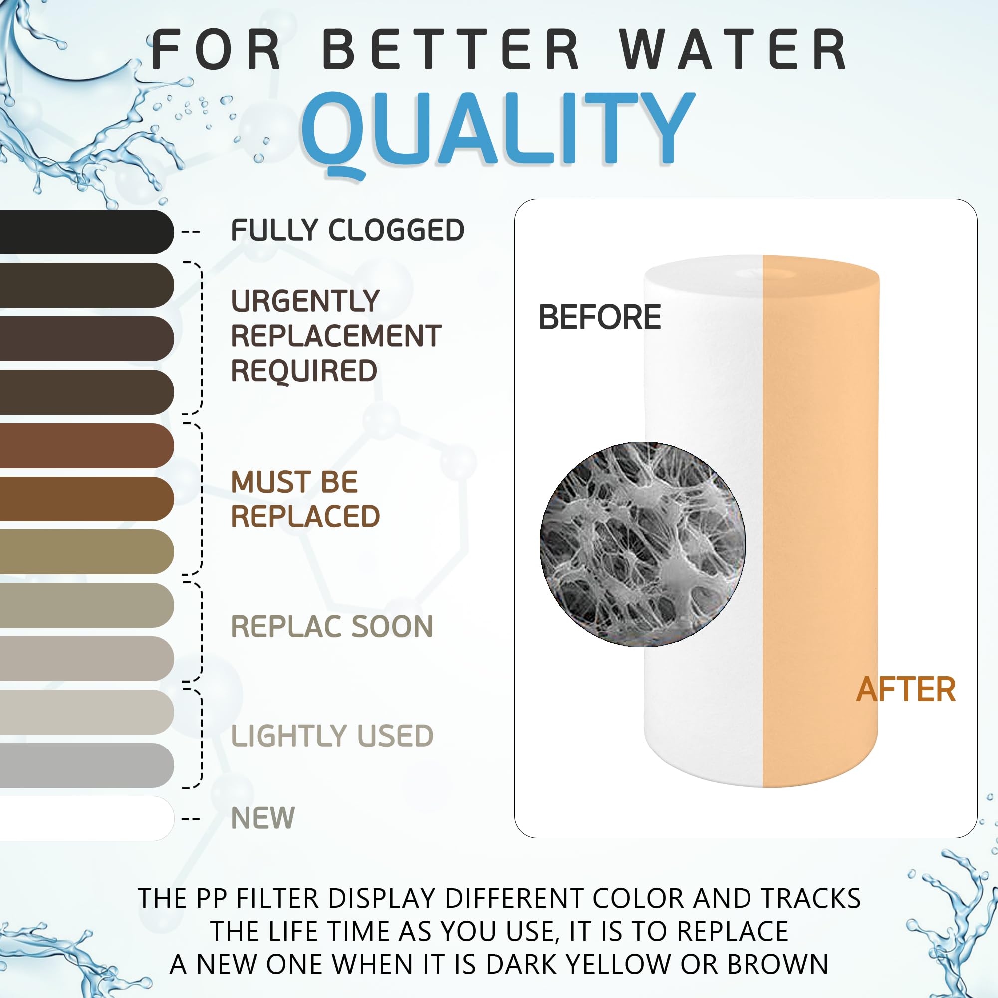 Big Blue Filtros de agua de repuesto de sedimentos 5 micras 4,5 "Juego de Cartuchos de
