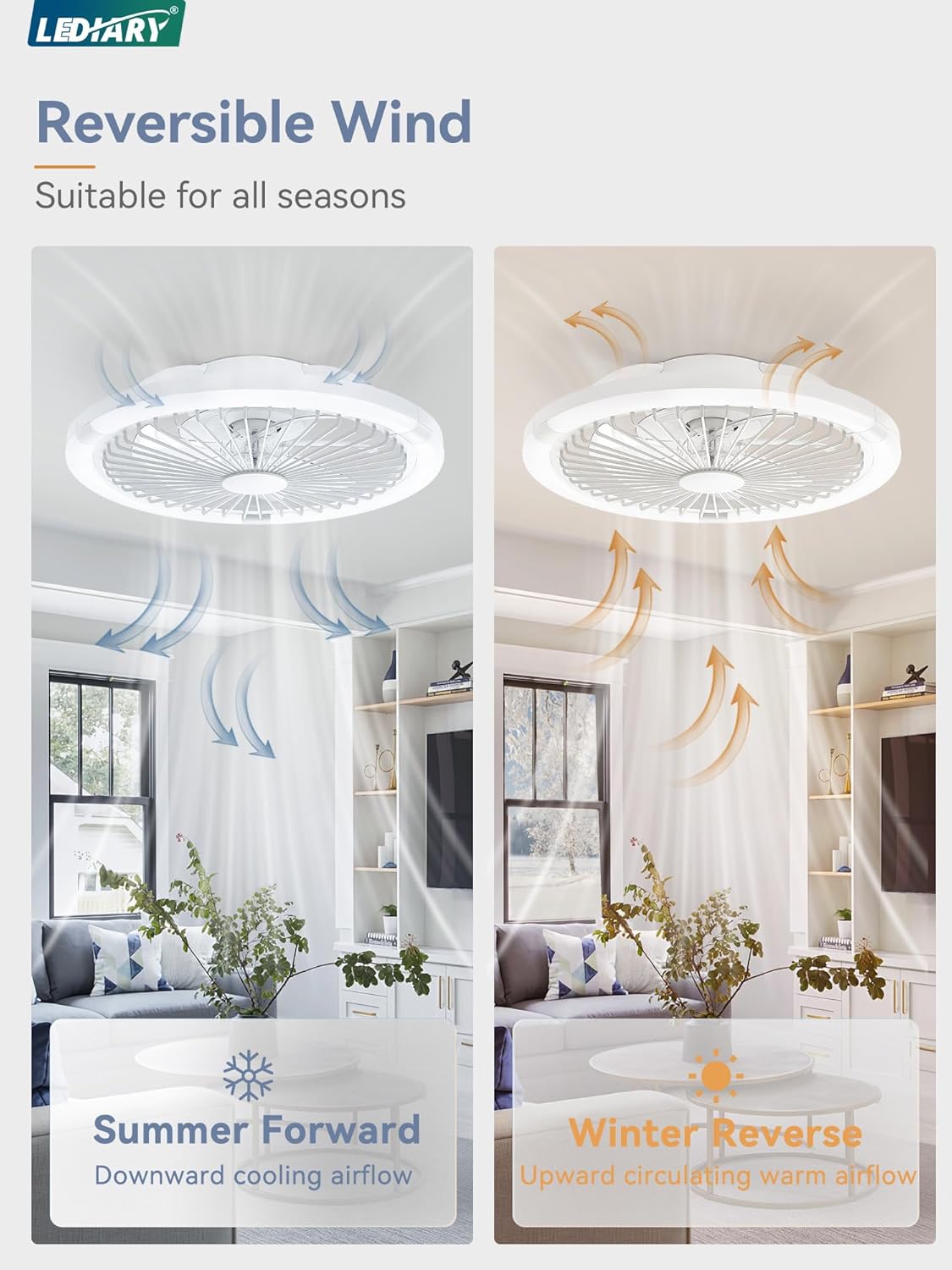 LEDIARY 20" Bladeless Ceiling Fan with Light,Low Profile LED Ceiling Fans with Remote & Smart APP Control,Modern Enclosed Flush Mount Fandelier with Timming,6 Speed,3000-6000K,Bedroom,Kids Room-White