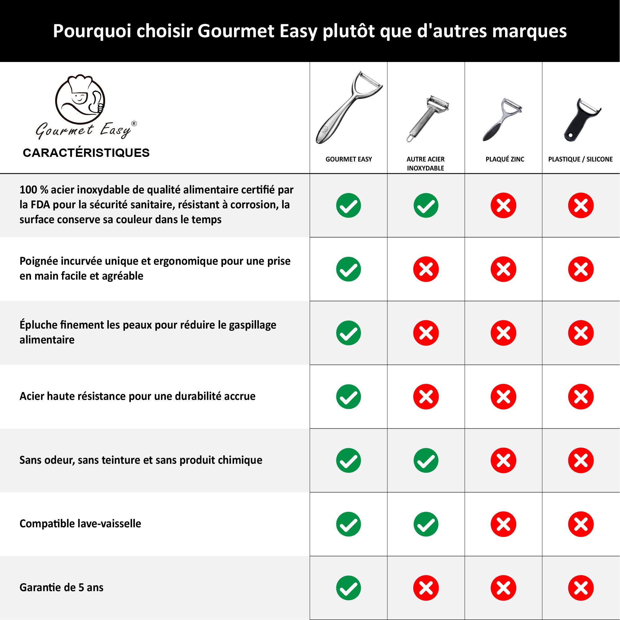 Économe en inox de haute qualité pour fruits et légumes I Eplucheur avec lame ultra-tranchante convenant comme eplucheur de pommes de terre et d'asperges avec poignée ergonomique et antidérapante.