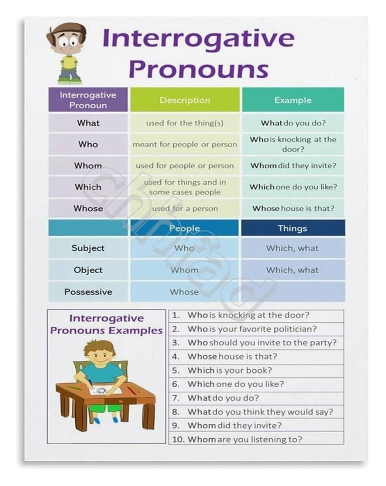 Who What Where When Why How Poster Interrogative Pronouns English Grammar Educational Wall-Art Chart(Framed,12x18inch(30x45cm))