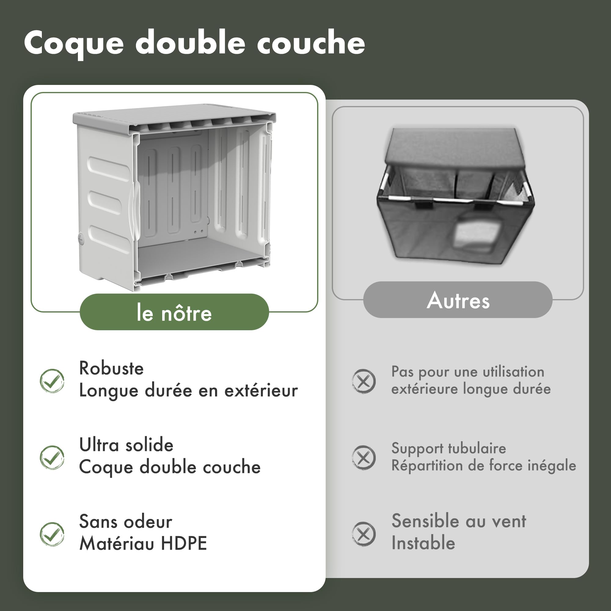 Abri extérieur pour chat résistant aux intempéries, abri pour chat sauvage en plastique robuste isolé, abri pour chat empilable surélevé pour toutes les saisons intérieur extérieur avec
