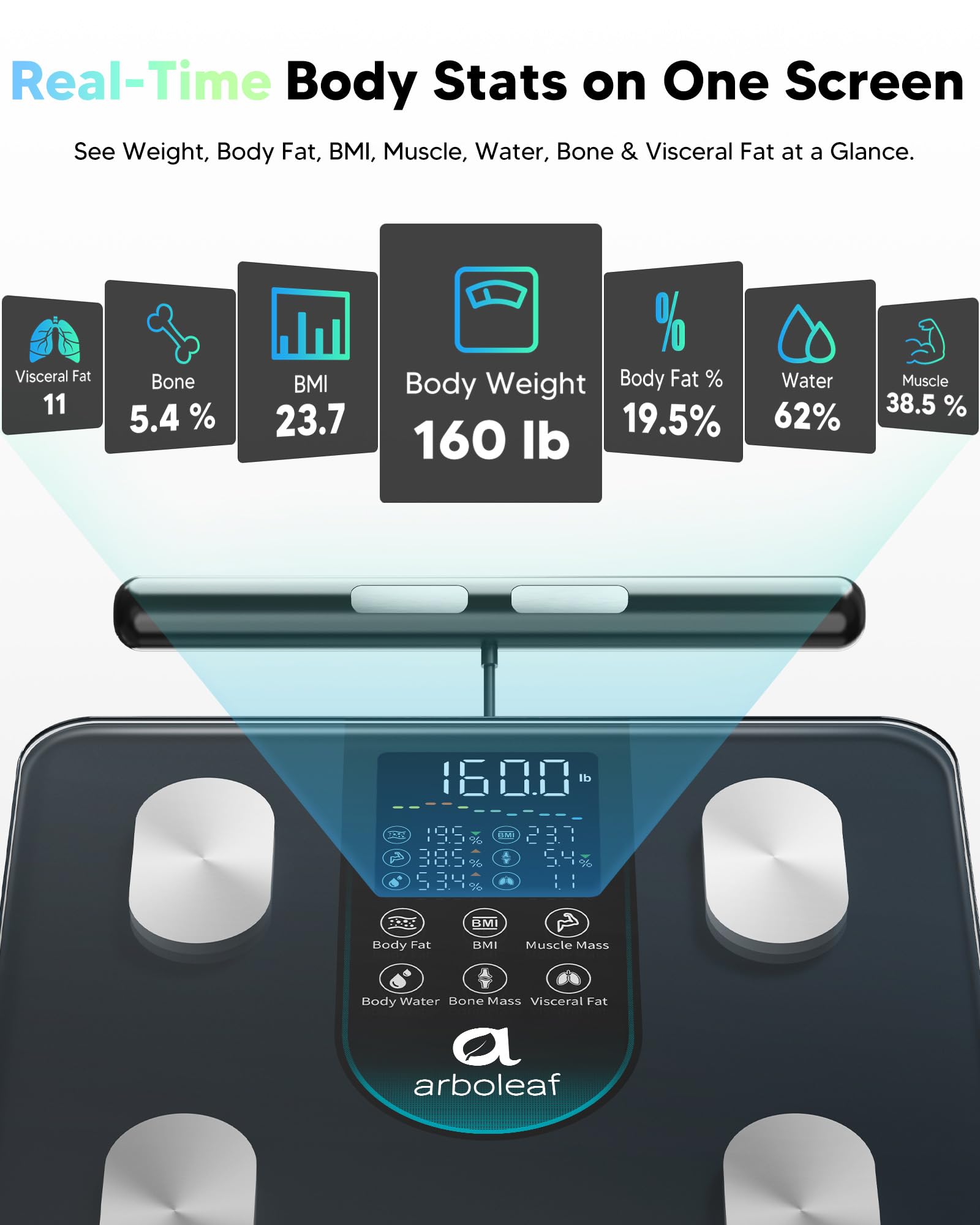 arboleaf Báscula Inteligente Bioimpedancia de 8 Electrodos, Bascula Grasa Corporal y Muscular con Bluetooth & APP, Balanza peso Corporal con Pantalla Grande, 50 Métricas, Alta Precisión, Hasta 180 KG