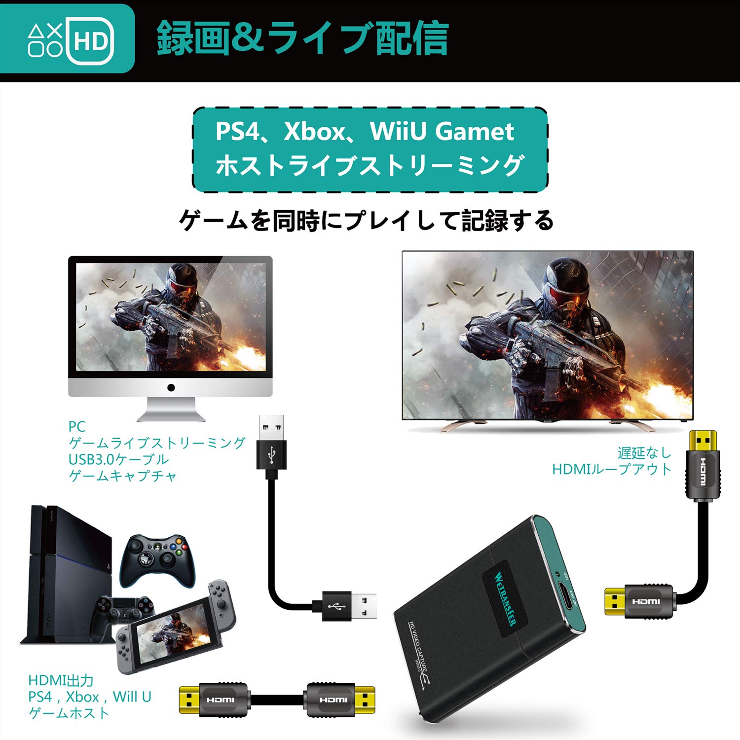 GC550（SwitchやPS4をPCにつなぐ実況、録画のキャプチャーボード） GC550（SwitchやPS4をPCにつなぐ実況、録画のキャプチャーボード）