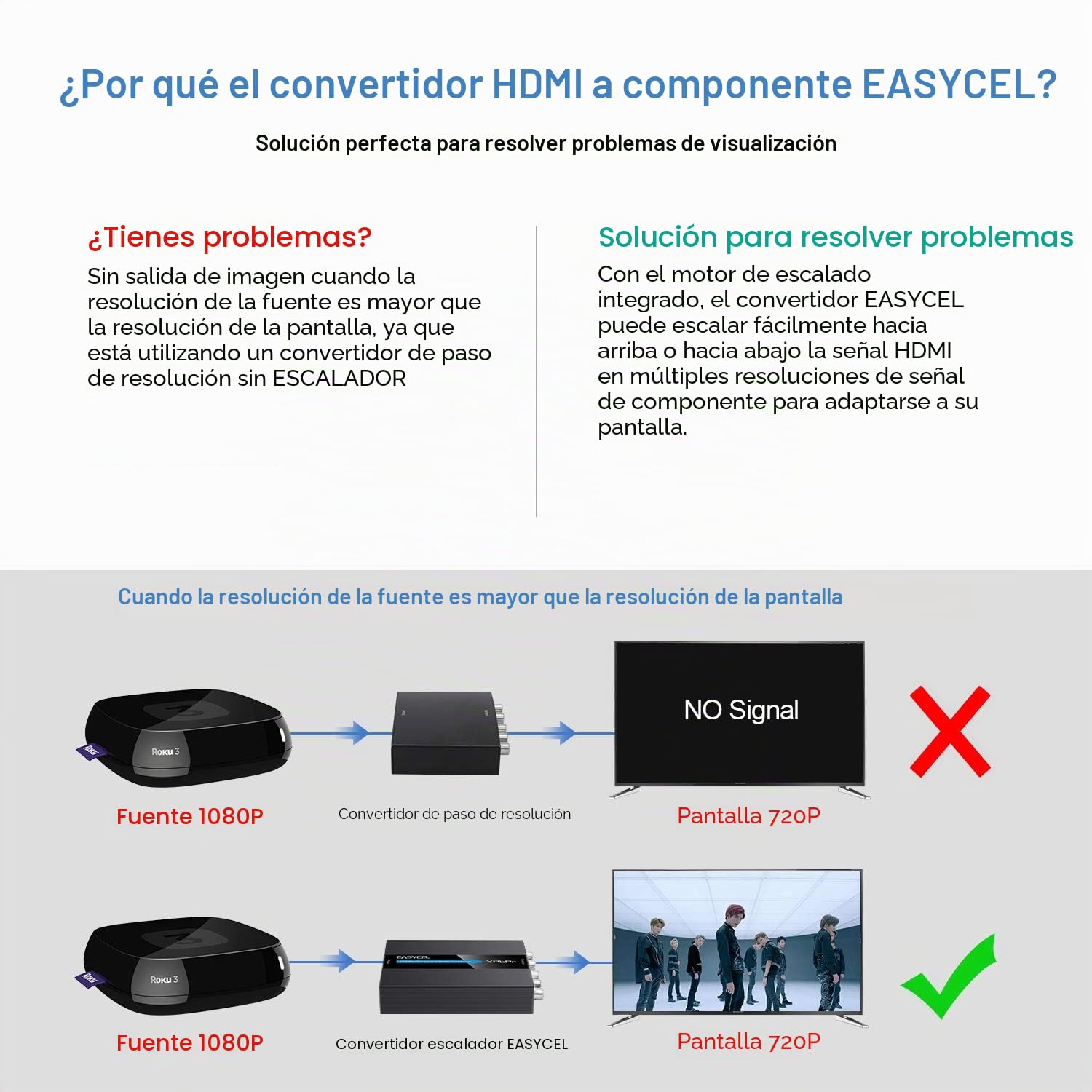 Convertidor HDMI a componente con HDMI y cables de componentes, EASYCEL Aluminum 1080P HDMI a YPbPr/5RCA, compatible con salida de componentes 480i 576i