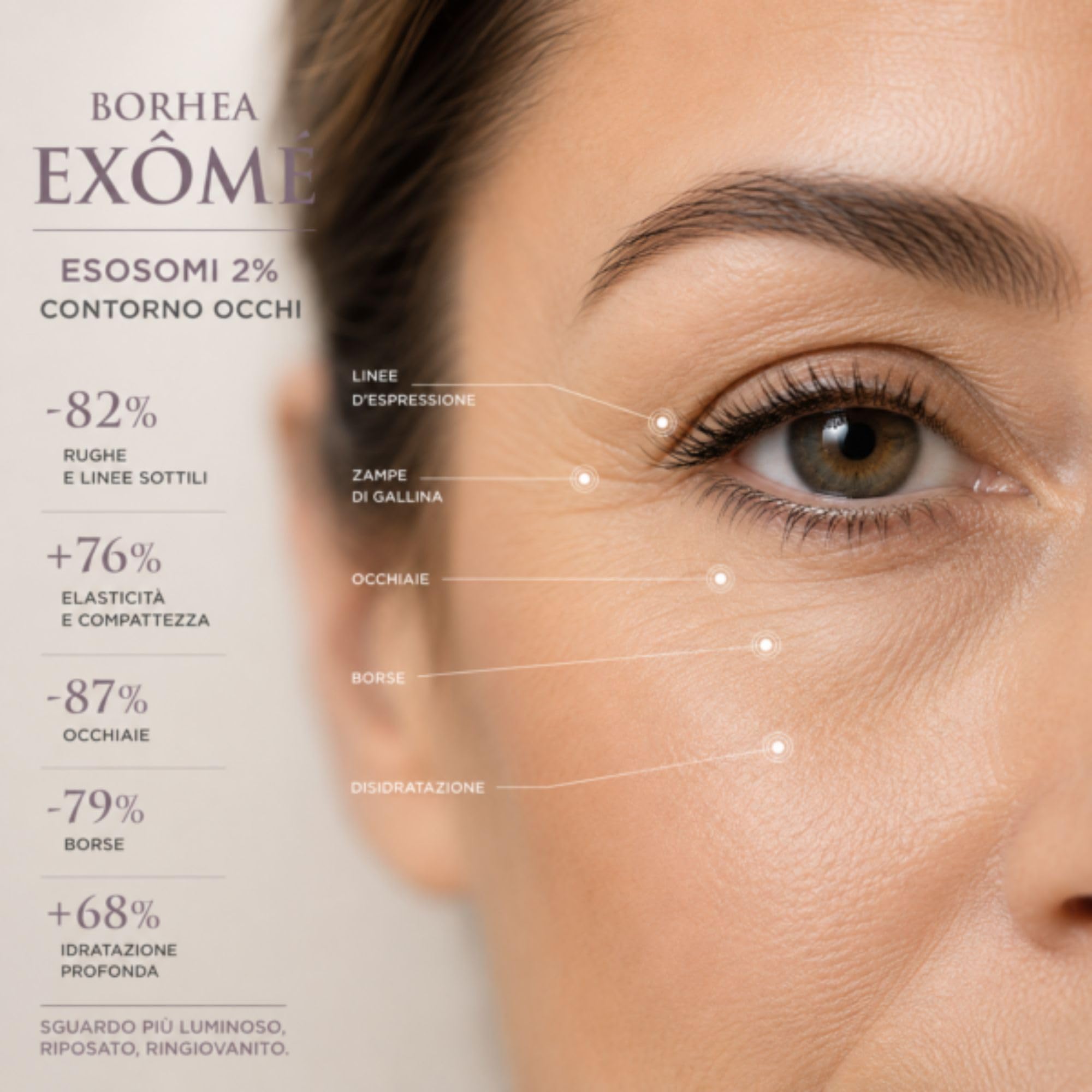 BHOREA Exômé Contorno Occhi Antiage, Esosomi 2% con Bakuchiol e Caffeina