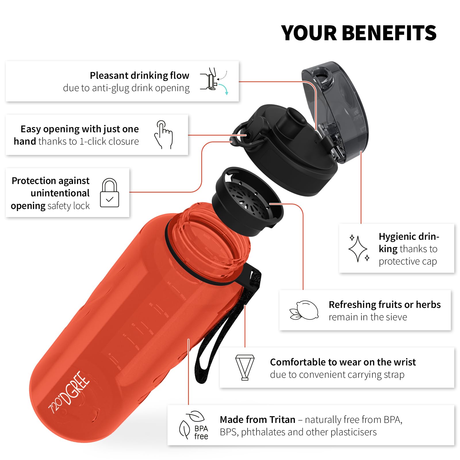 720°DGREE Water Bottle 1.5l “uberBottle“ crystalClear +Sieve, BPA-Free, Leakproof, Reusable Drinking Bottle - Image 2