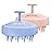 HEETA Scalp Massager Hair Growth 2-Pack, Silicone Scalp Scrubber Shampoo Brush for Exfoliation Dandruff Removal Head Massage Stress Relax, Wet & Dry Use for Women Men Hair Care, Wheat Straw Material
