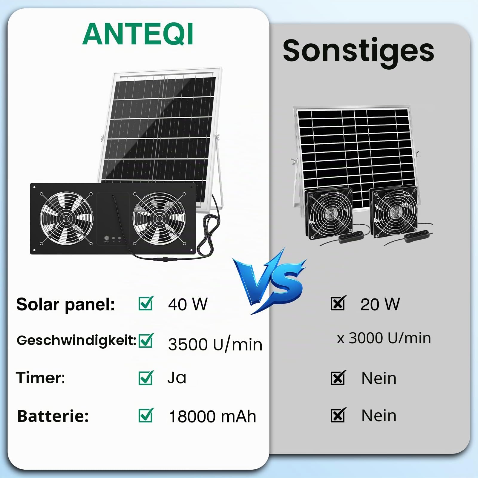 Solarbetriebener Ventilator mit 18000 mAh Akku & Timer, 40 W 3500 U/min Hochgeschwindigkeits-Solar-Abluftventilator, geräuscharm, wasserdichte Belüftung für Hühnerstall, Gewächshaus, Schuppen