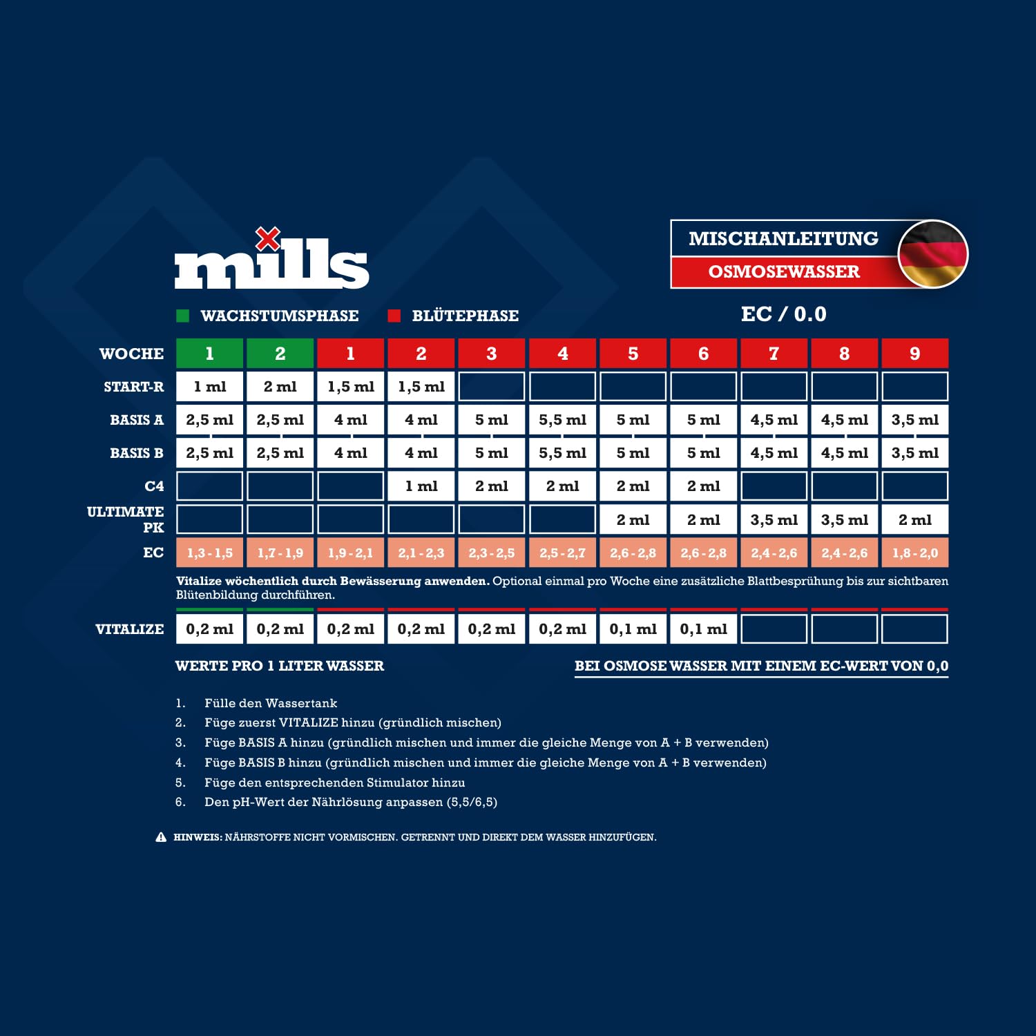 Mills - Start Root Stimulator - Pflanze Dünger für Wurzelentwicklung - 1L