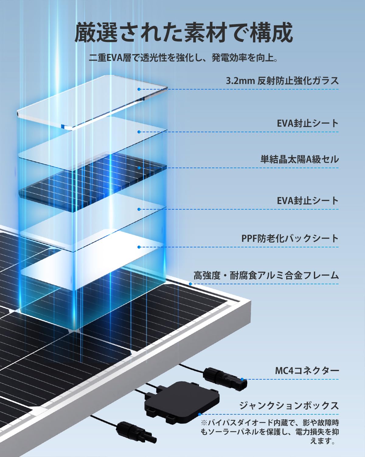 Amazon | GOYOJO ソーラーパネル 800w = 400w×2枚 MC4コネクタ付属