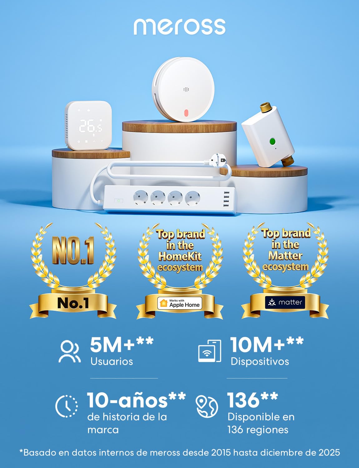 Meross Matter Detector de Humo Conectado, 6 Unidades con Hub MSH450 | Alarma de Incendios WiFi Inteligente con Doble Sensor Óptico, Alarma de Fuego con Notificación APP, Detectores de Humo, 33 mm
