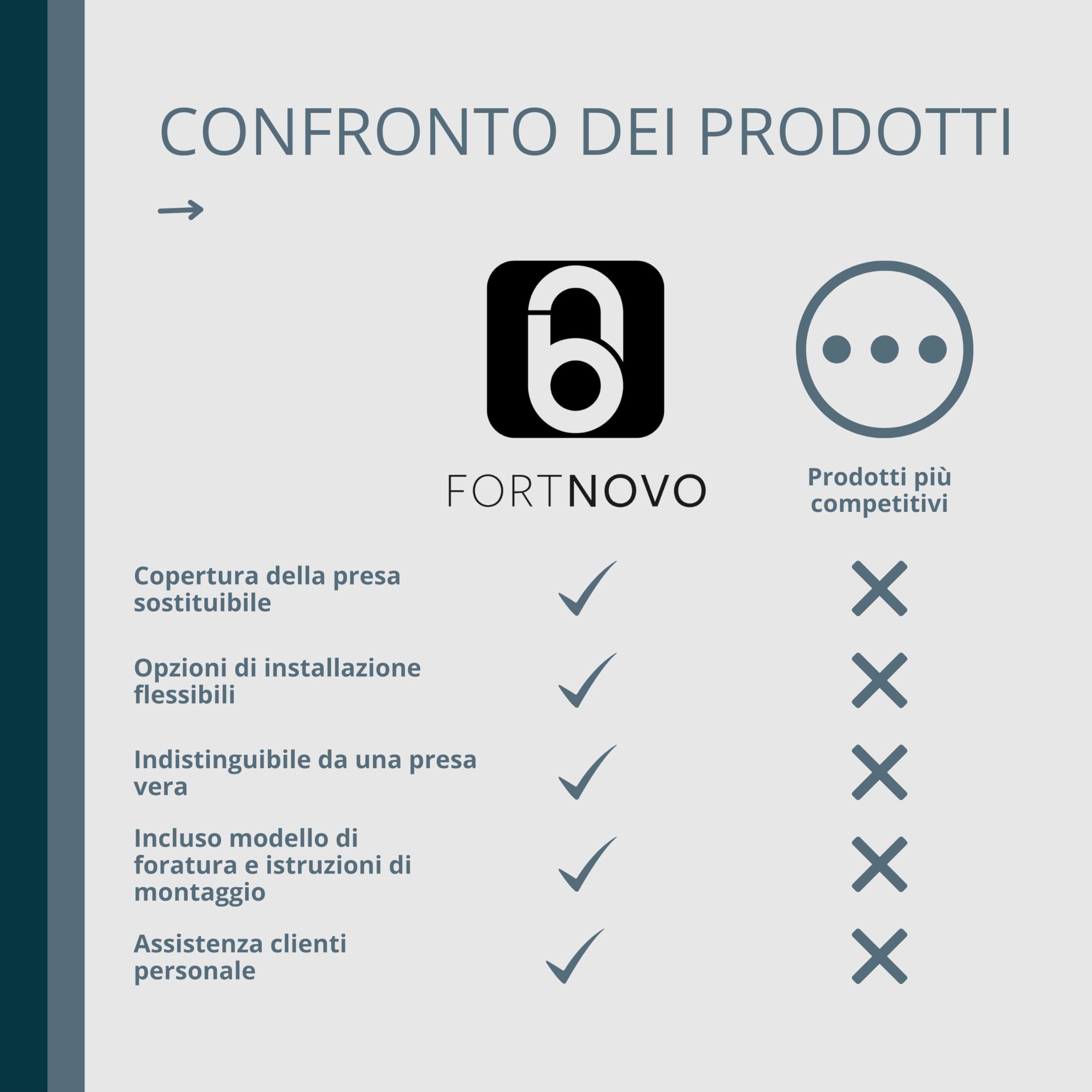 Cassaforte con presa fittizia - Con 1 presa fittizia - Apertura magnetica e serratura speciale - Cassaforte da parete per un riposto invisibile - Scomparto segreto per i soldi