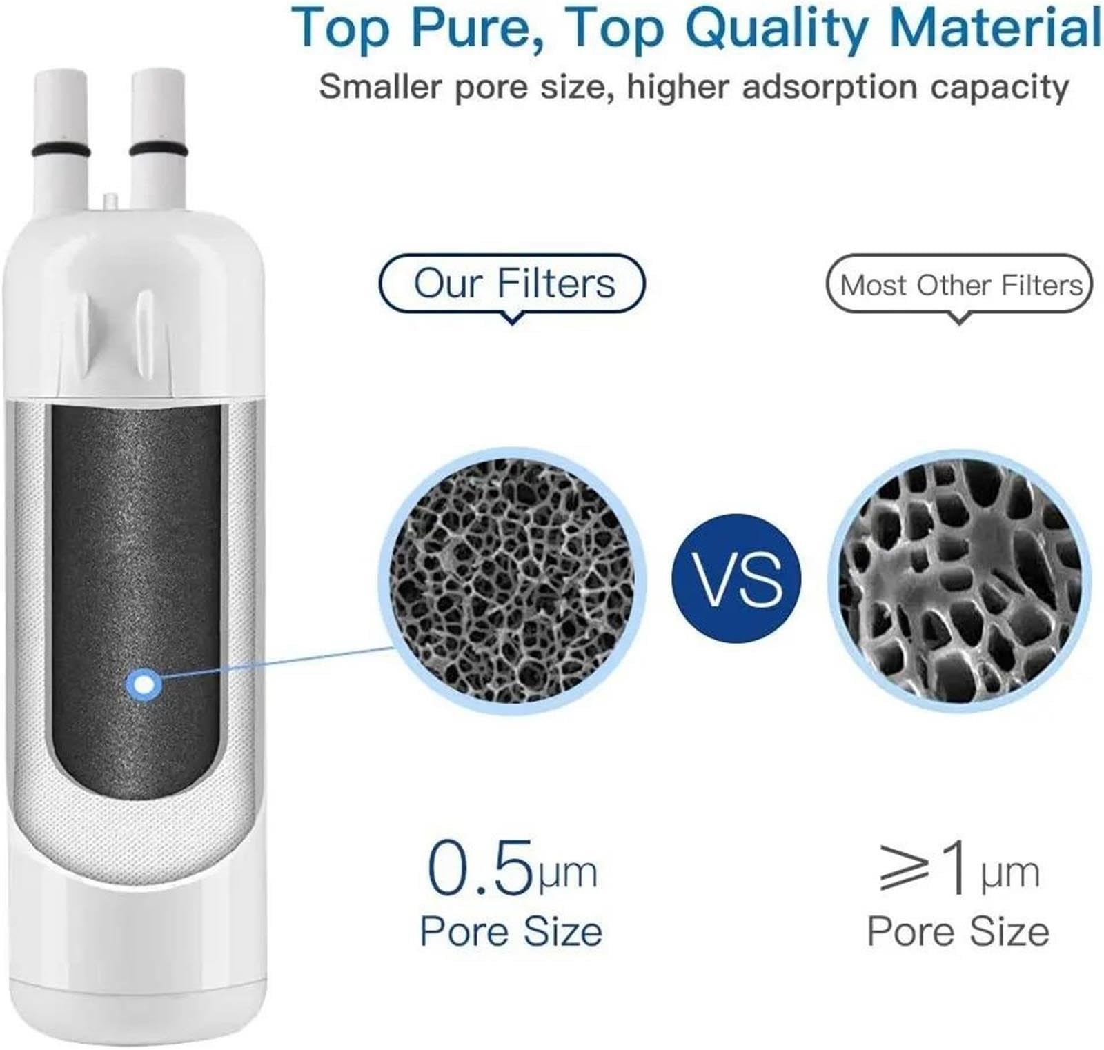 Filtro acqua frigorifero EDR1RXD1 compatibile con W10295370A 469081