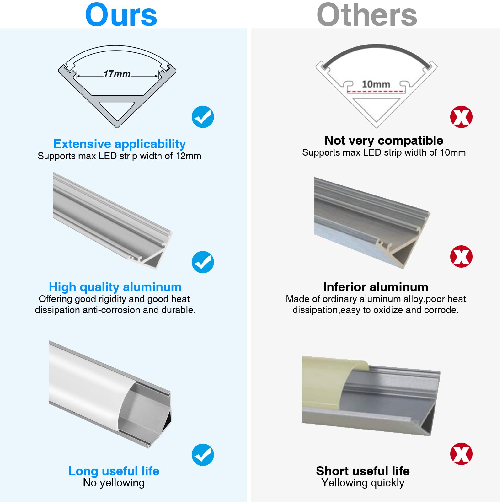 LED Aluminium Profiel 1m - U-Vorm Voor Striplampen En Flex Strips Met Bevestigingsaccessoires Voor Binnen En Buiten