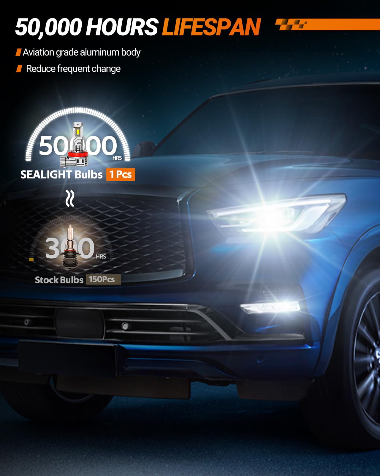 SEALIGHT H11 Fog Light Bulbs 40000LM 8X Brightness H8 H9 H16 Light Bulbs 6500K Cool White Bulbs with — view 5