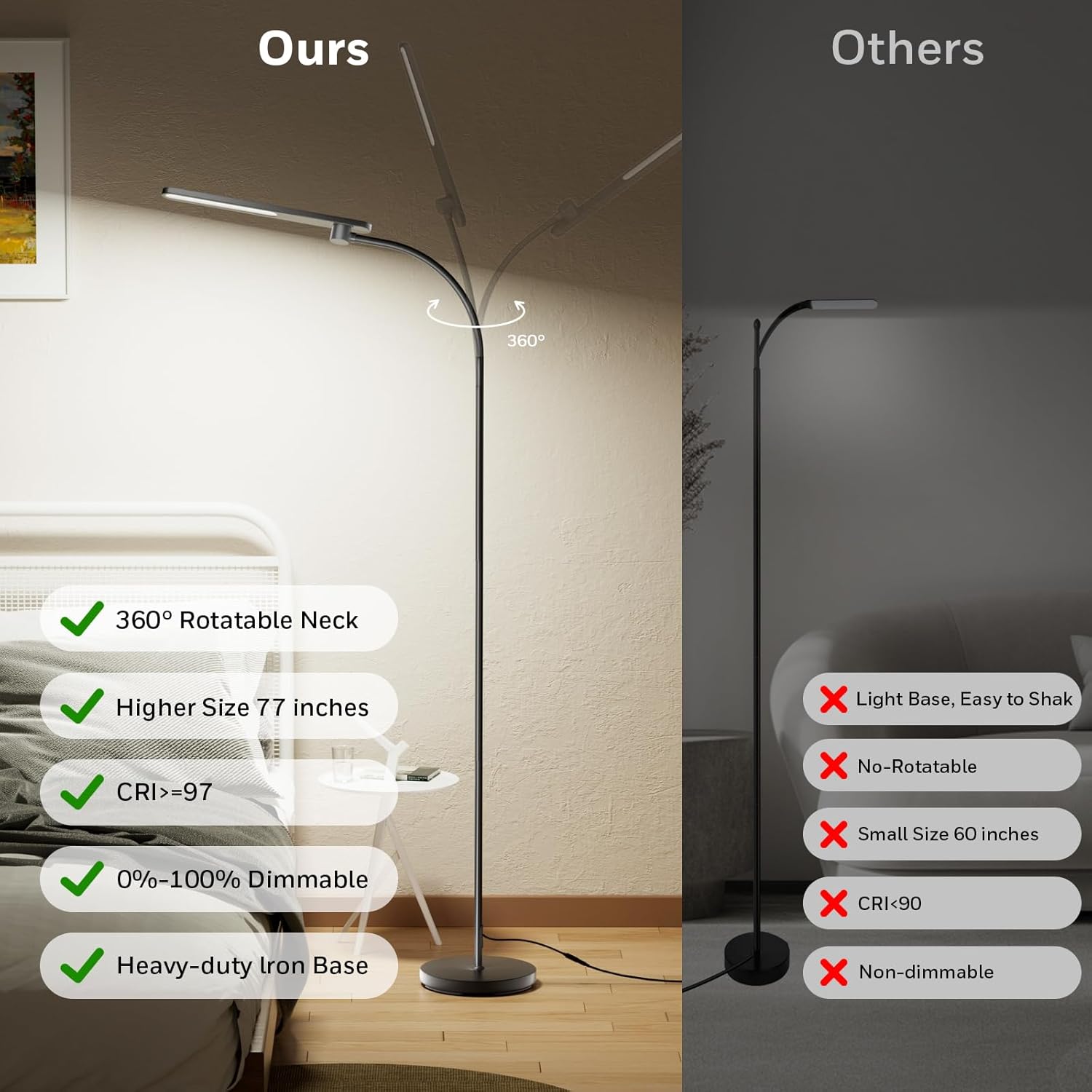 Honeywell F4 Sunturalux™ LED Floor Lamp with Wireless Remote, CRI 97 Full-Spectrum Dimmable Reading Light, Flexible Gooseneck Task Lamp, 77.5" Tall Standing Lamp