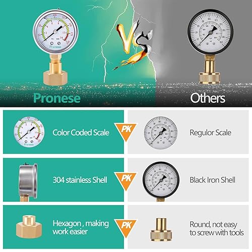 Miniatura 8 de Kit de medidor de presión de prueba de agua de acero inoxidable de 2 pulgadas, calibre + caucho EPDM de 12 pulgadas+válvula LF de 14