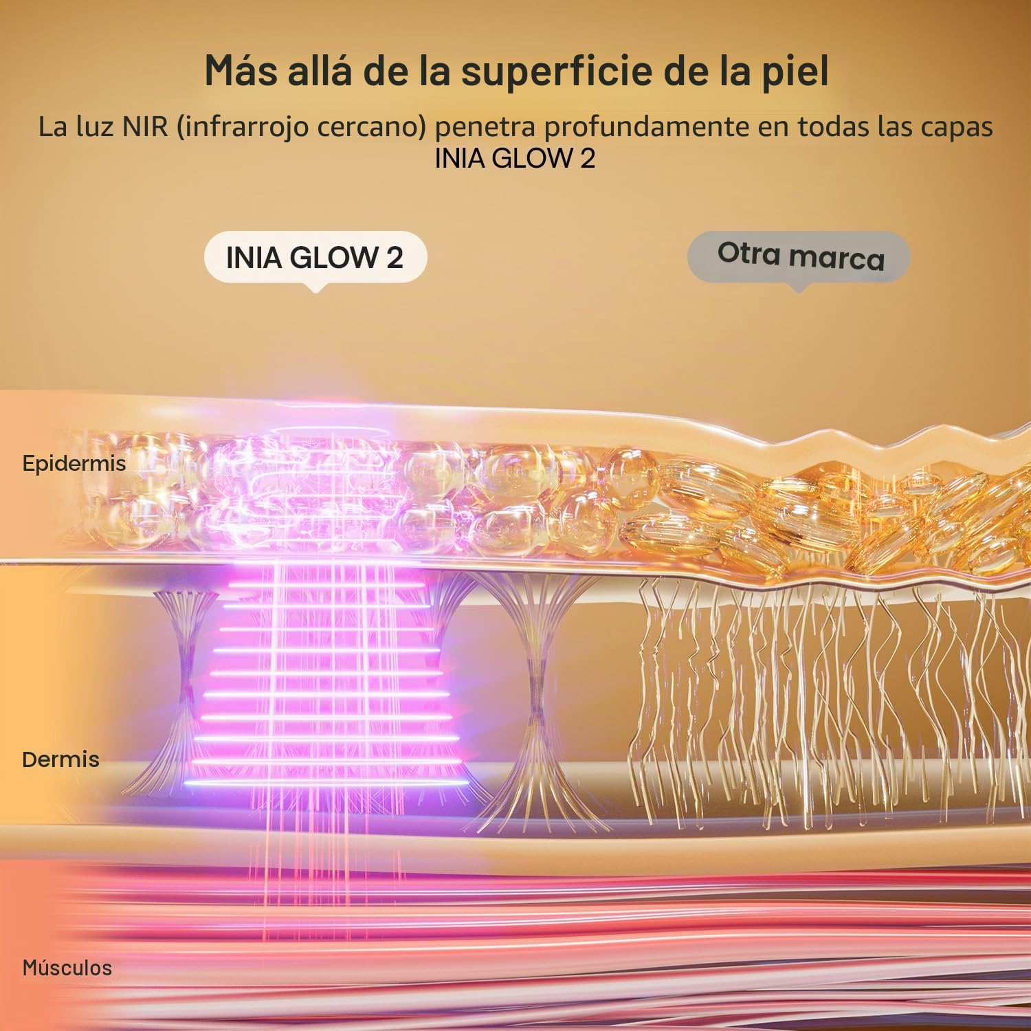 INIA GLOW Máscara LED Facial y Cuello, Luz Roja, Amarilla y Azul, 4 Modos | Cobertura total rostro y cuello, Batería recargable, Temporizador 10–30 min, Apagado automático, Rutina cuidado en casa