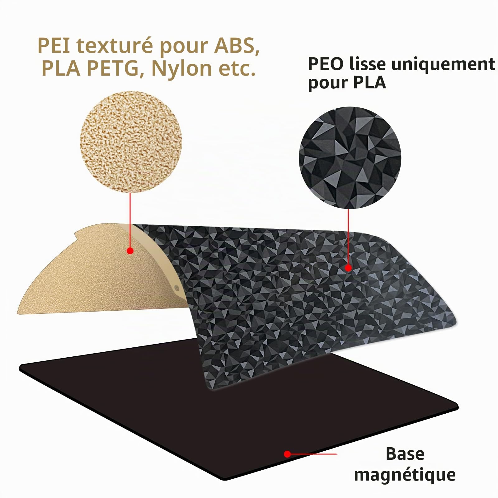 IdeaFormer Plateau d'impression 310x310mm double face texturé PEO+PEI plateaux magnétiques pour artillerie SW-X1,SW-X2,CR-10,CR-10S,CR-10S pro,CR-10 V2, V3, Tevo Tornado, Nereus, Anet A8 De plus, E12