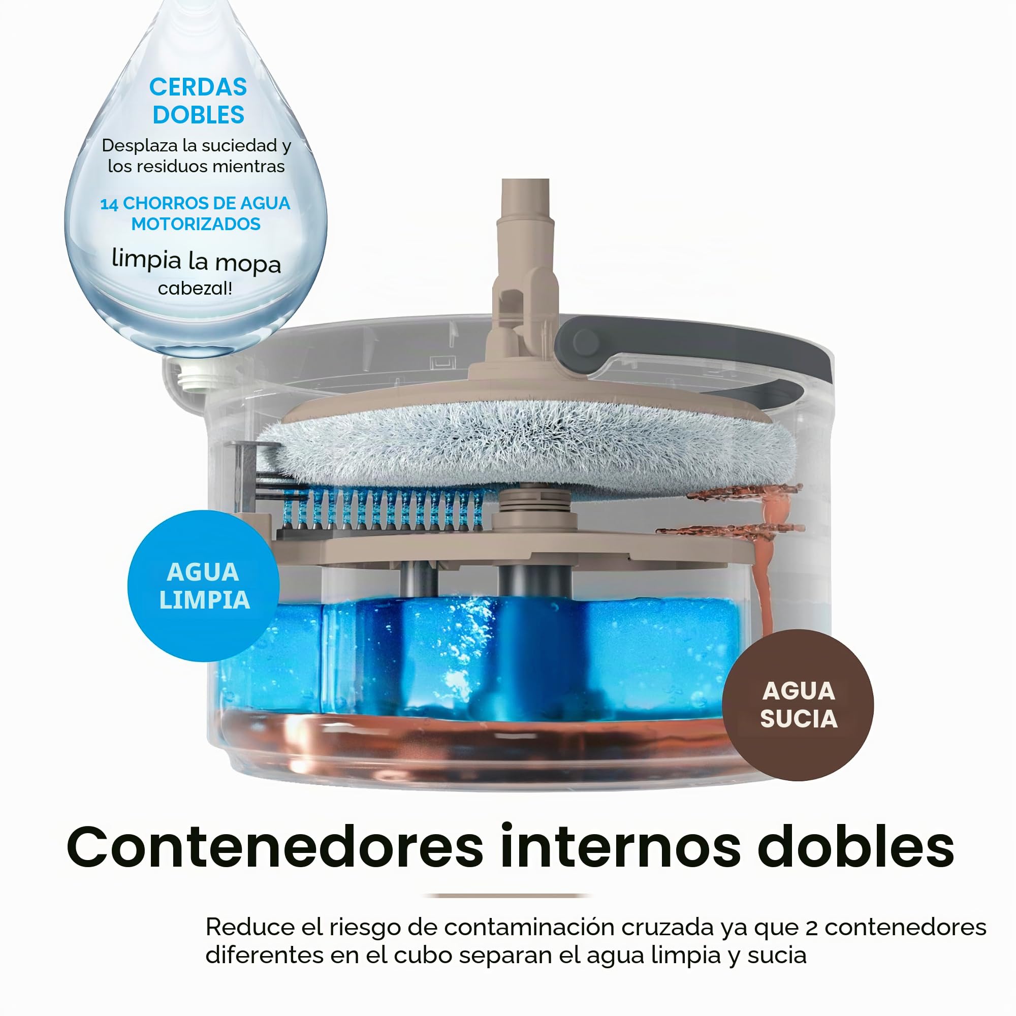 Tower T869009MSH Duo - Mopa giratoria compacta, turbina integrada, 2 contenedores internos, café con Leche y Gris