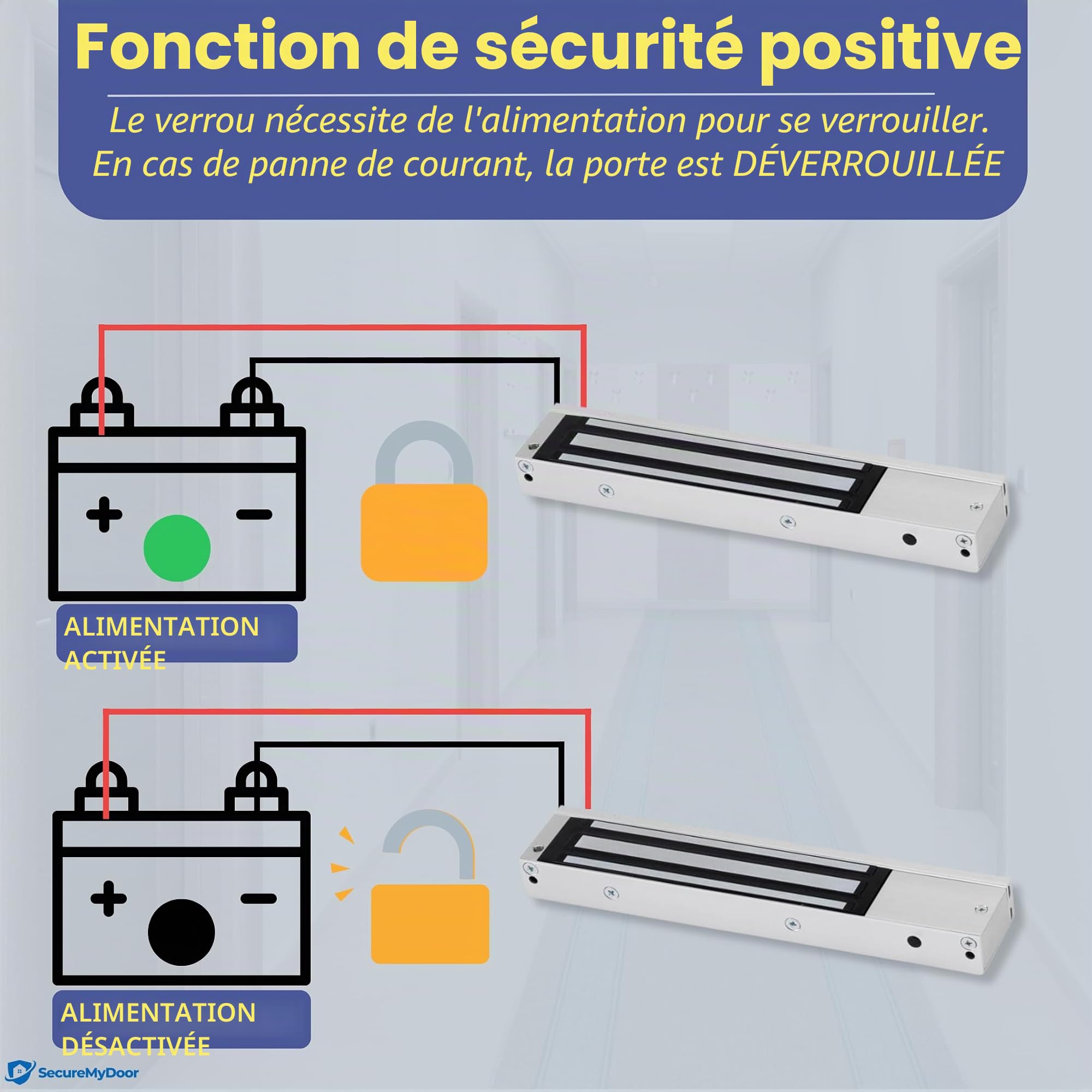SecureMyDoor - Kit complet d'entrée de porte | Système de sécurité avec serrure magnétique électrique | Entrée par clavier de proximité avec x10 porte-clés RFID de proximité inclus | Idéal pour le
