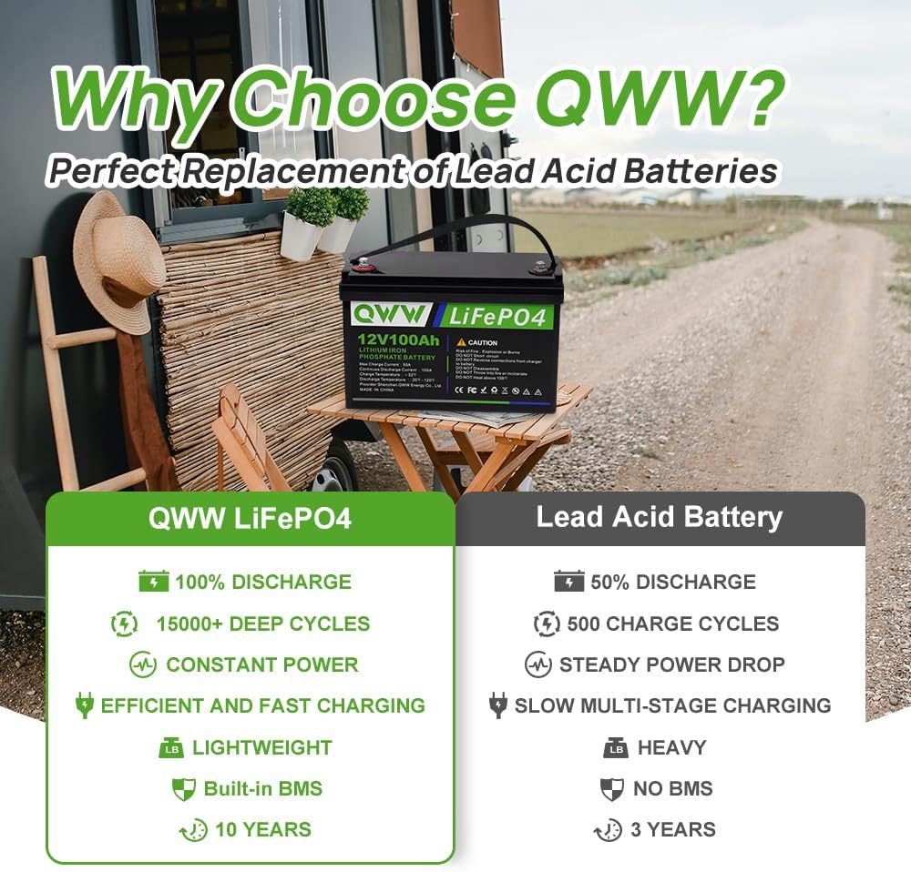 2Pack 12V 100AH LiFePo4 Battery,15000+ deep Cycles Perfect for UPS Backup, Lighting, Heater,RV,Home Energy Storage Battery etc.