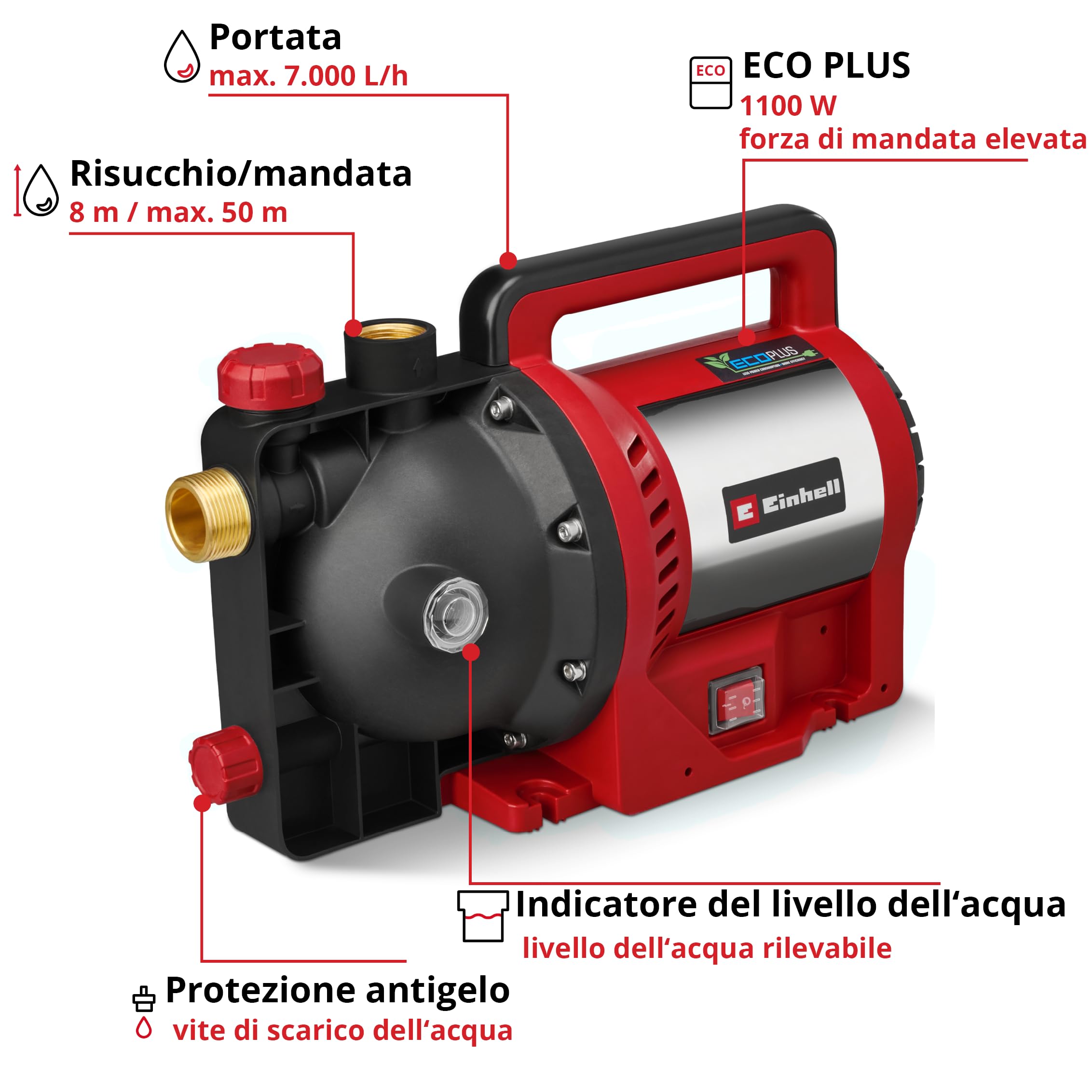 Einhell Pompa da giardino GC-GP 1170 ECO PLUS (portata max. 7000 l/h, prevalenza max. 50 m, tecnologia ECO PLUS, vite di scarico dell'acqua, adattatore universale 33,3 mm incluso)