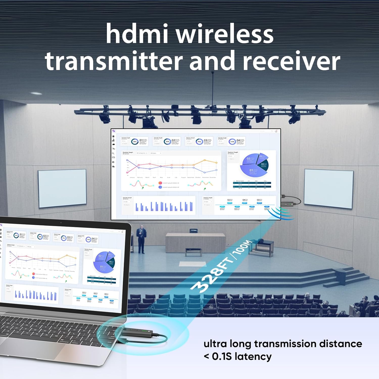 2026 Upgraded Wireless HDMI Transmitter and Receiver 328FT/100M, 4k Decode 1080P Output, Plug & Play Portable 2.4g/5g, Wireless Hdmi Extender Kit to Monitor from Laptop/PC/Projector/TV Box - Image 3