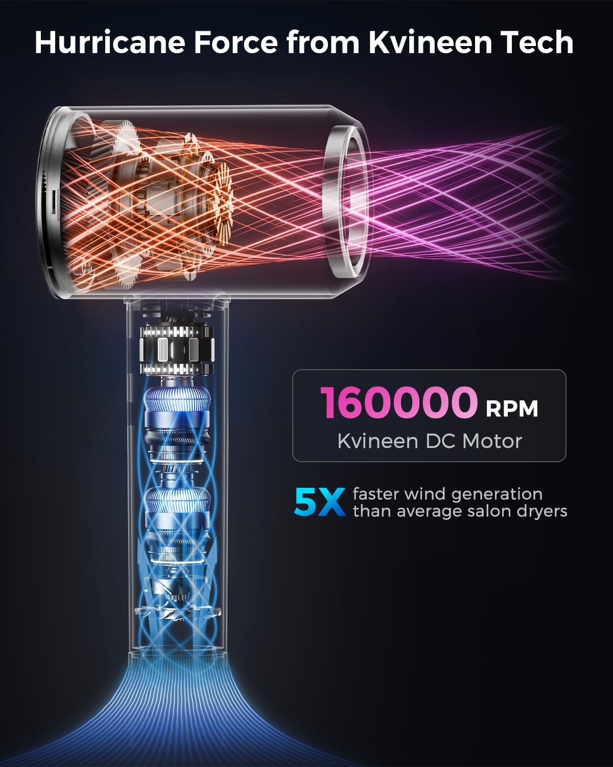 Hair Dryer with Diffuser, Blow Dryer with 160000 RPM Brushless Motor & Negative Ions for Fast Drying, Advanced Heat Control to Prevent Damage, Low-Noise Design, Self-Clean, Gray - Image 2