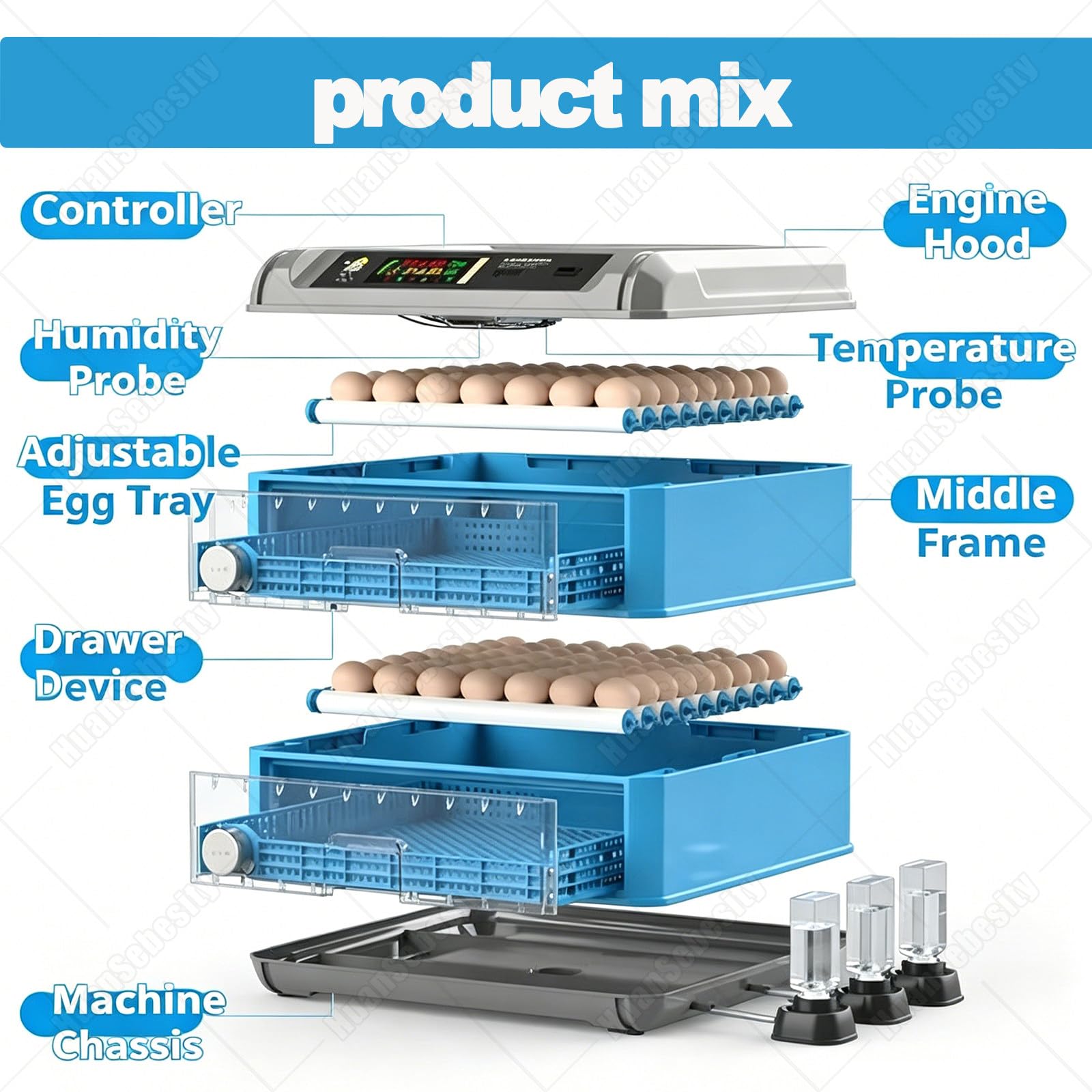 Incubatrice Multicapacità 128-500 Uova,Covatrice Automatica con Rotazione Uova Integrata,Regolazione Precisa Climatica,Strumento Pratico per Allevatori Hobby E Zootecnici 192