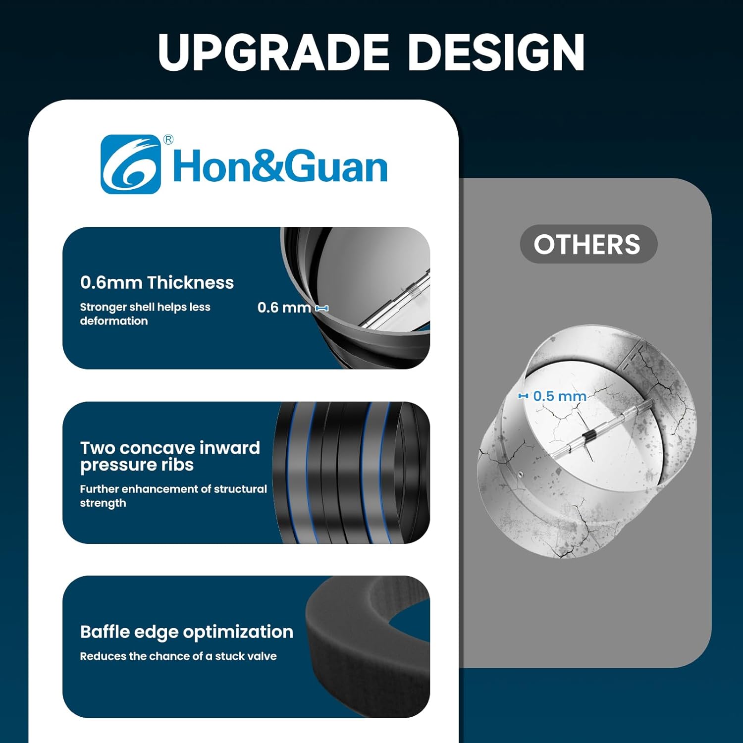 Hon&Guan 4 Inch Backdraft Damper Kit