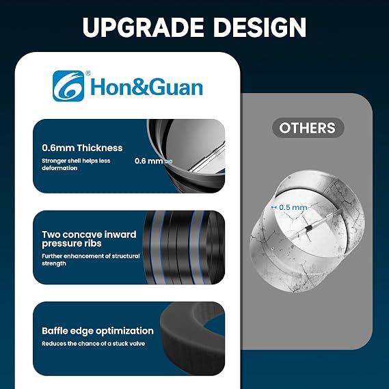 [Upgraded] Hon&Guan 4 Inch Backdraft Damper Draft Blocker, One-Way Airflow Duct Damper 4 Inch Ducting Insert Backflow Preventer Inline Fan Vent Deflector-Black