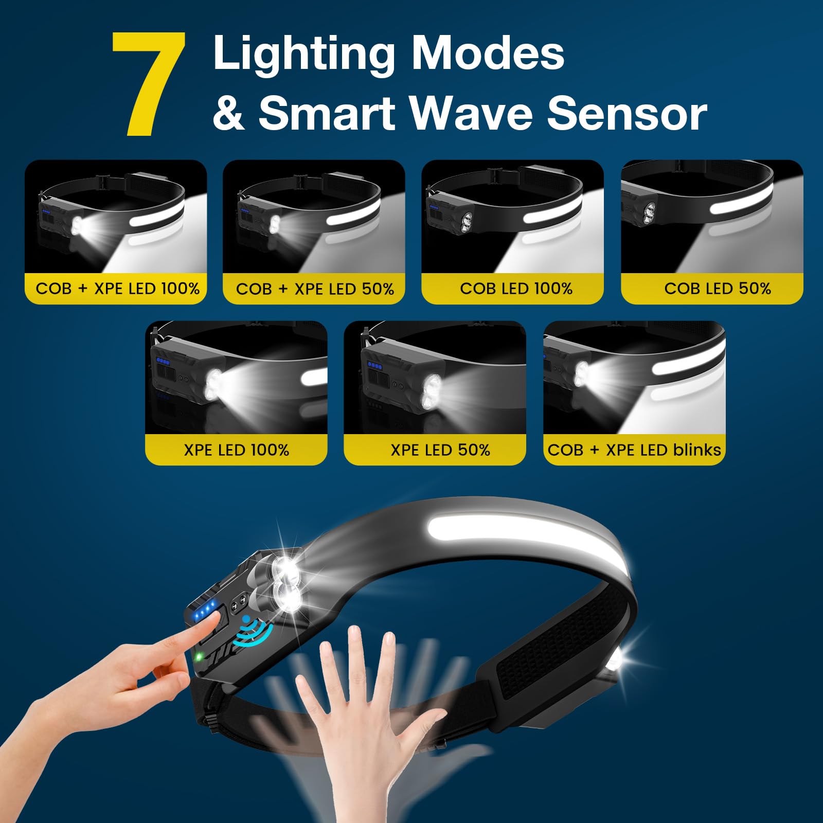 Oderra Torcia Frontale LED Ricaricabile, Lampada Frontale, Sensore di Movimento, 8 Modalità di Illuminazione, Con Indicatore di Batteria, Impermeabile IPX4, Lampada Frontale per Campeggio ed Emergenza