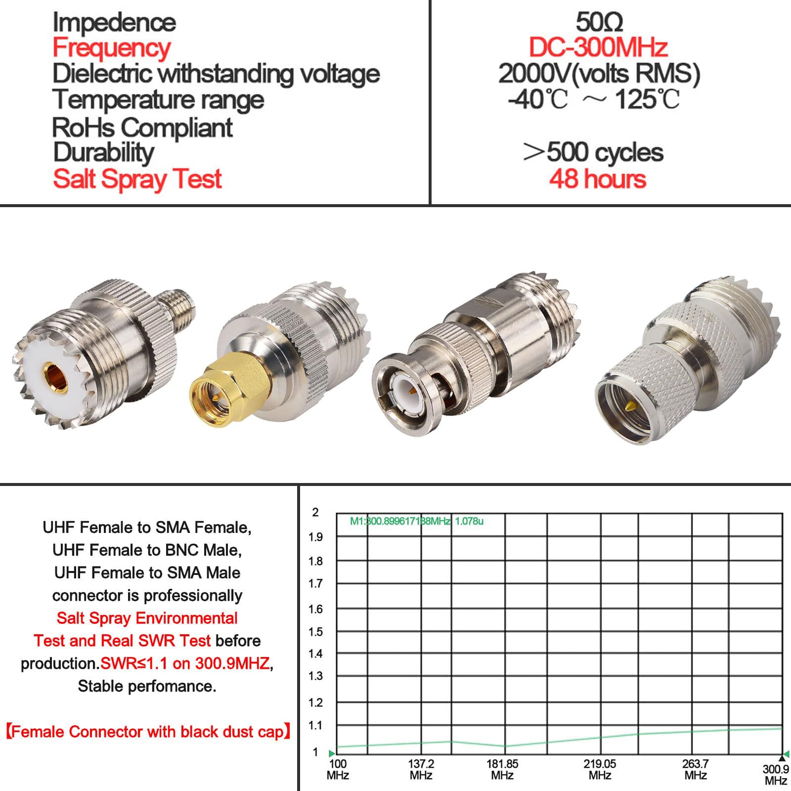 Cavo Per Radio Cavo Coassiale RG316 SMA Maschio A SO-239 Femmina - 30 Cm Per Collegamenti RF Cavo Maglione Coda Di Maiale RF