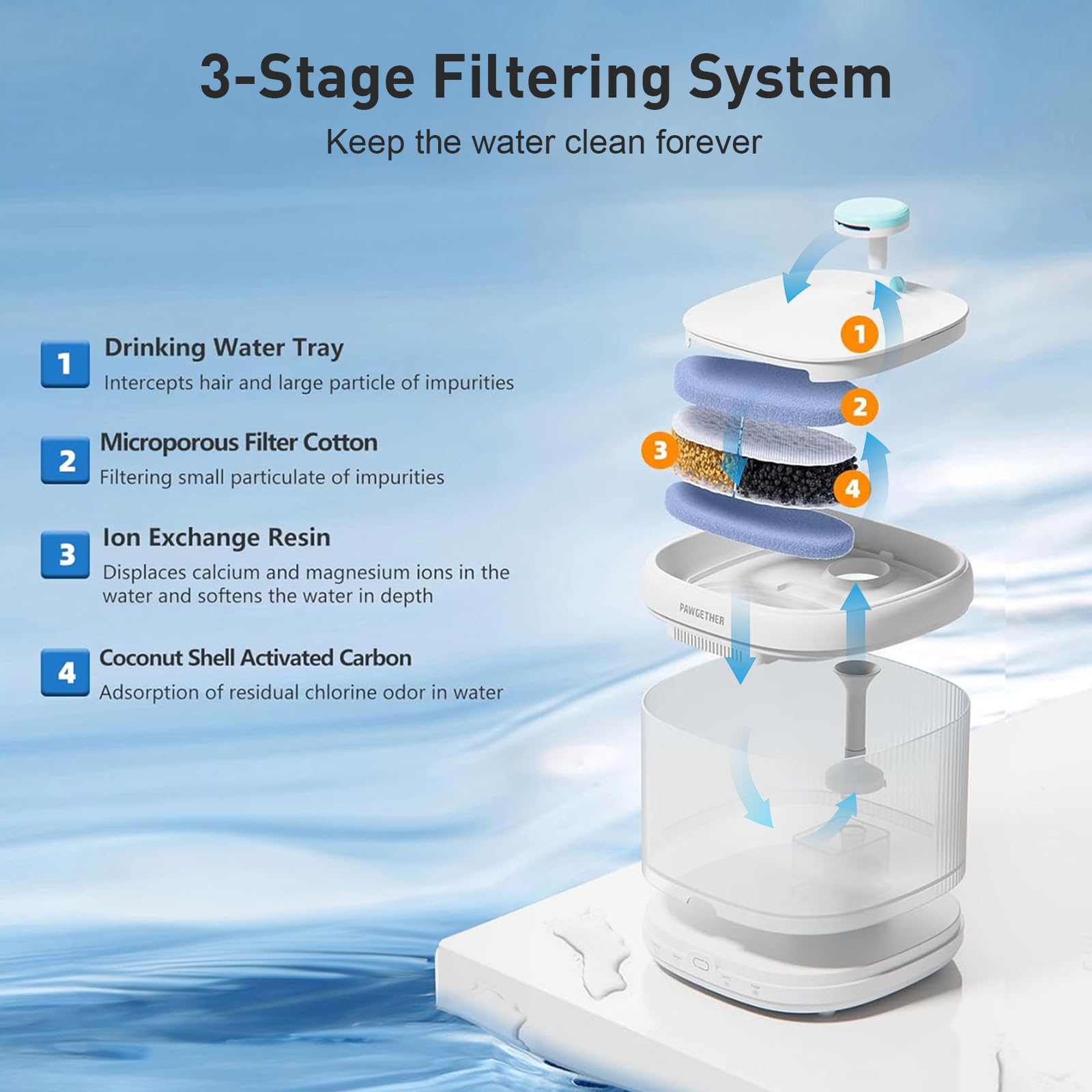 PAWGETHER® Cat Water Fountain with Radar Sensor and Wireless Pump, Ultra Quiet 67oz/2L Automatic Pet Water Fountain for Dogs and Cats with Replacement Filter Dog Water Dispenser - image 4