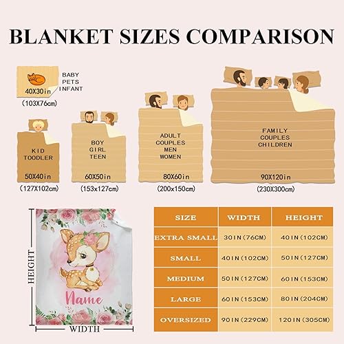 Miniatura 24 de Manta personalizada con diseño de jirafa y elefante, manta de franela suave, acogedora y ligera con nombre para sofá, cama, sofá, regalo, unisex