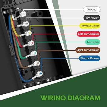 RVGUARD 7 Way 8 Foot Trailer Cord with 7 Gang Junction Box Kit | 12V Breakaway Switch and Plug Holder, Trailer Connector Cable Wiring Harness with Waterproof Junction Box