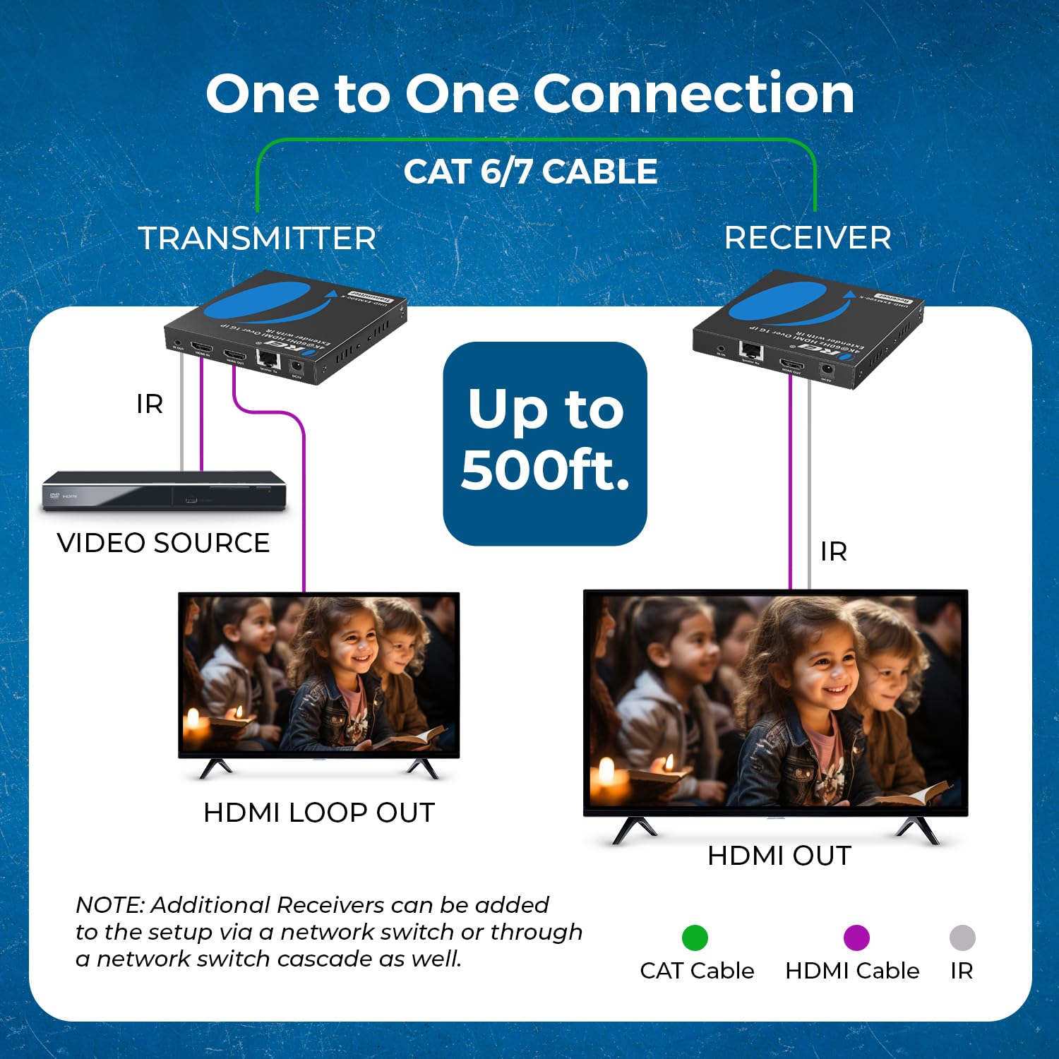 Extensor HDMI 4K a través de IP CAT6 por OREI 4K @60Hz uno a Muchos hasta 330 pies, Loop out - Enviar a múltiples localizaciones a través de Interruptor de 1G (UHD-EXM500-K)