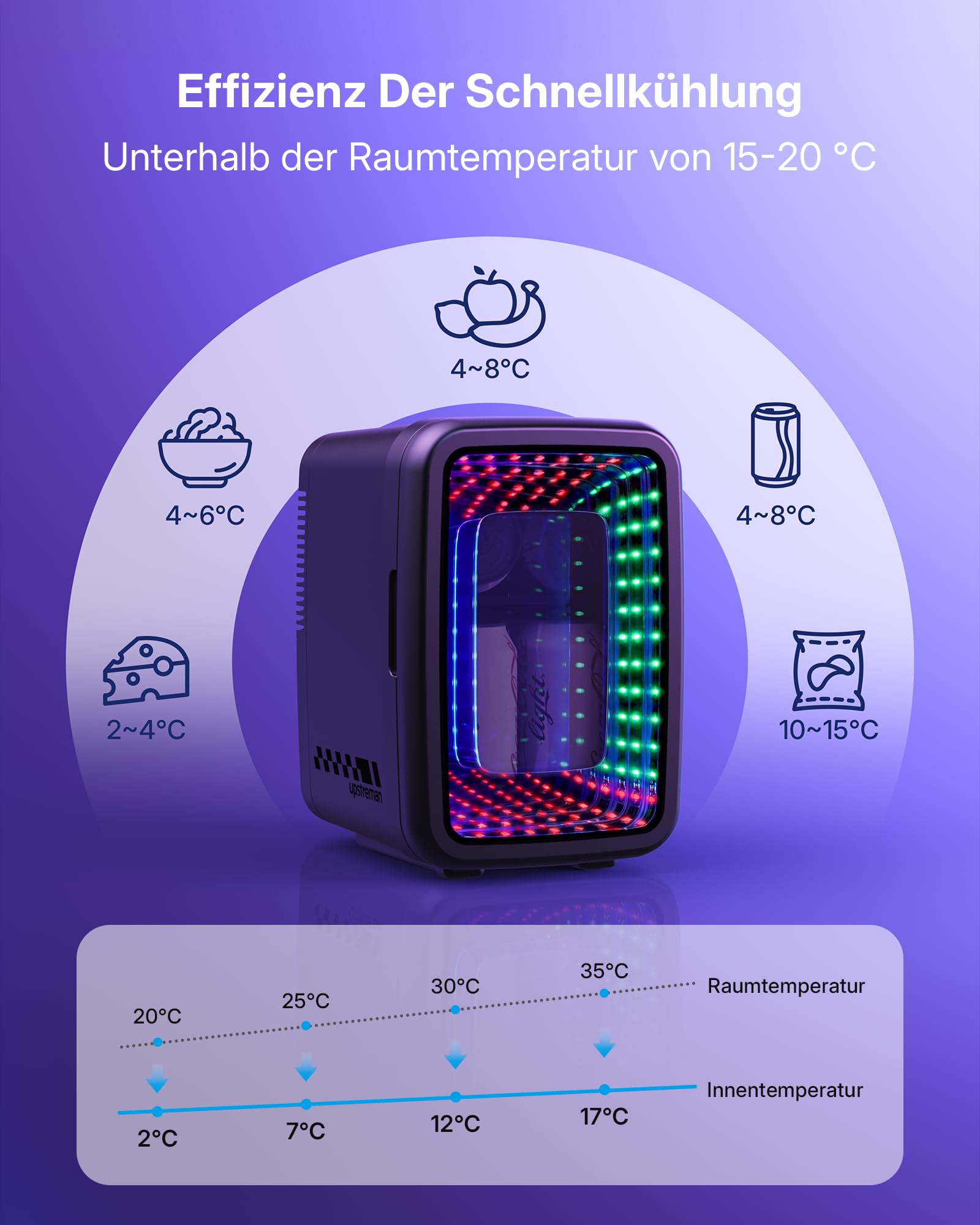 Upstreman Mini Kühlschrank 4L / 6 Dosen, Minikühlschrank mit LED-Beleuchtung, 12V/220V, Mini Kühlschrank Gaming, Schlafsaal, Büro & Auto, Schwarz,TR4-S