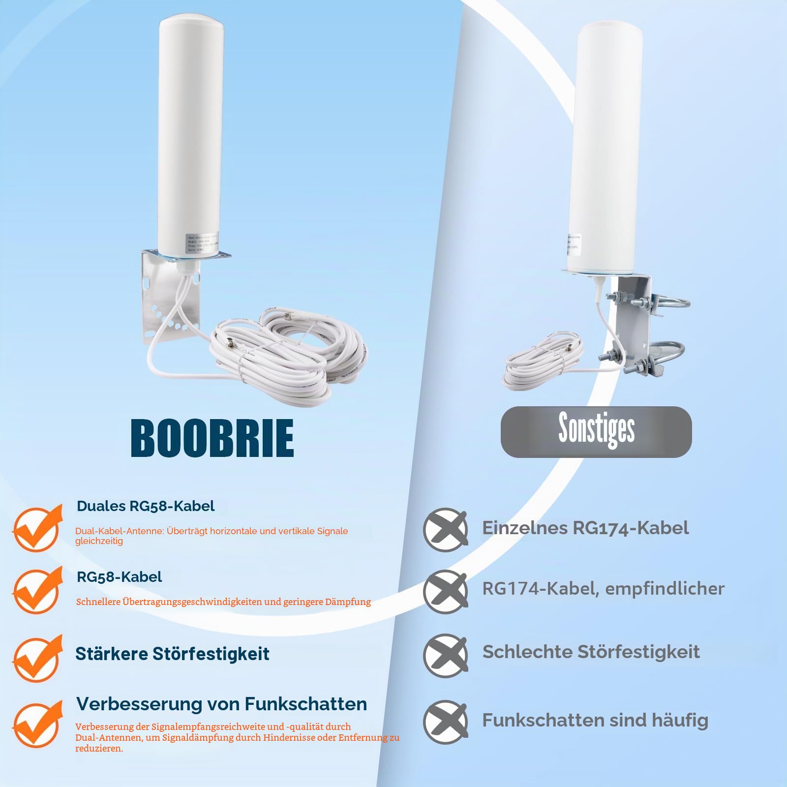 4G 5G LTE Antenne Outdoor 10dBi SMA TS9 Adapter 698-2700 3300-3800MHz High Gain WiFi Antenne Outdoor Low Loss Dual SMA Stecker 5M RG58 Kabel 4G LTE Omnidirektional Router Hotspot