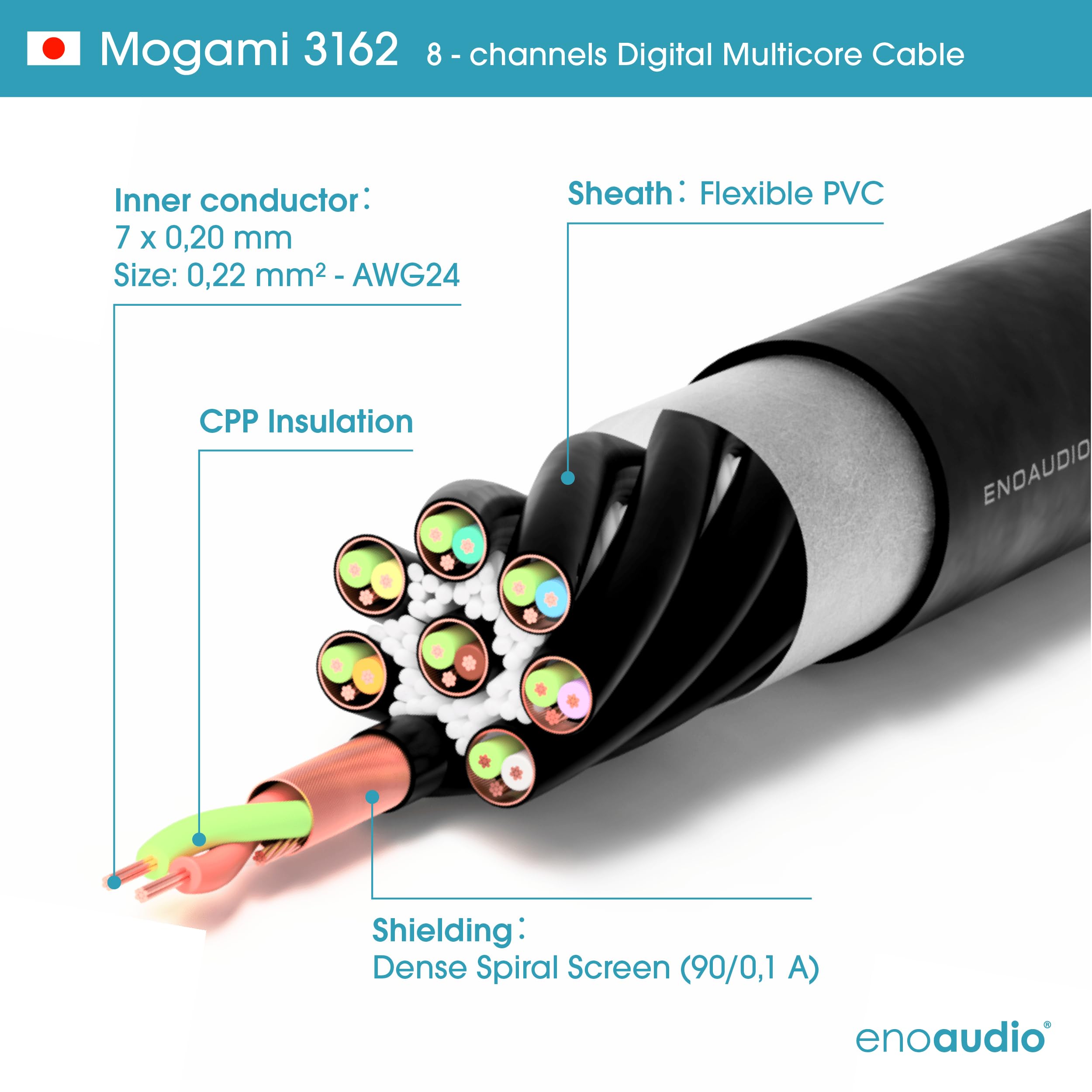 enoaudio Mogami 3162 8 Multicore Digital Kabel AES/EBU 110 Ohm Breakout | Gold D-Sub 25 - Neutrik XLR | HiFi, kompatibel mit Tascam Pinout, 2,0 m