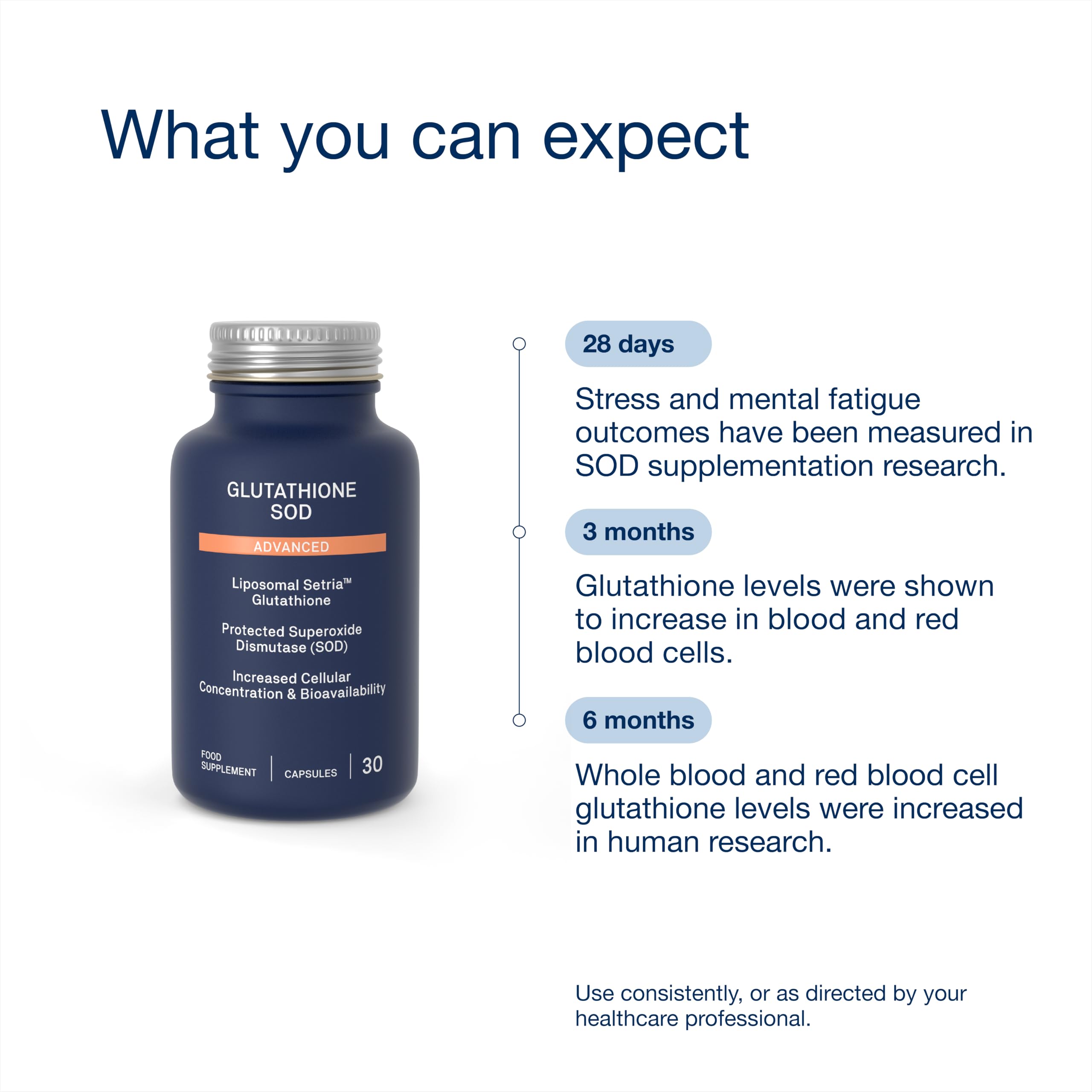 Natroceutics Glutathione SOD Advanced, Liposomal Setria Glutathione & TetraSOD Superoxide Dismutase, SOD Complex, Liposomal Delivery - Once Daily