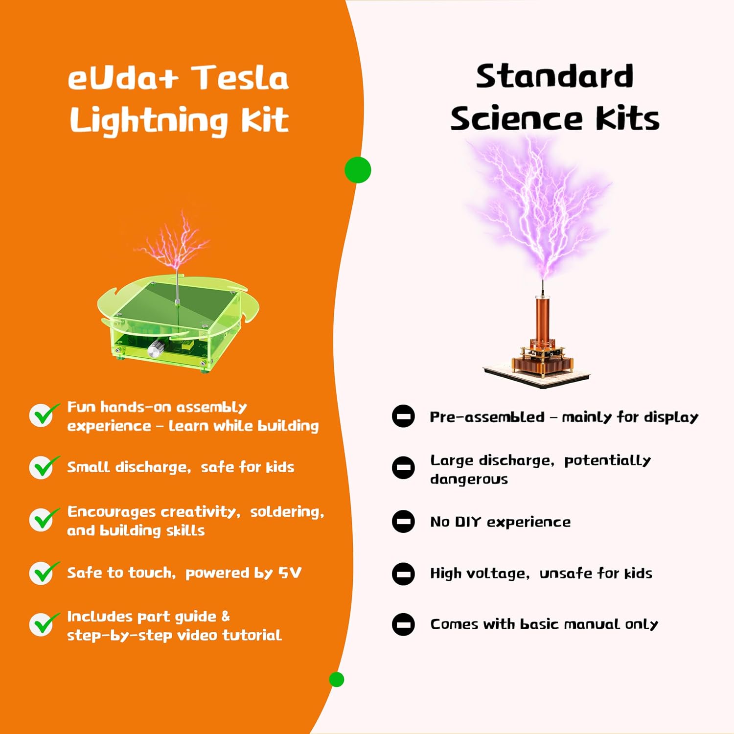 Unleash Creativity: eUda+ STEM Tesla Lightning Kit Review – The Ultimate DIY Gift for Young Inventors!