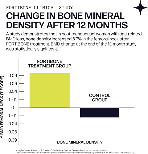 Miniatura 10 de Sparkle Wellness FORTIBONE Péptidos de colágeno bioactivos  Suplemento de colágeno en polvo con vitamina C tamponada Nutra C para la salud ósea