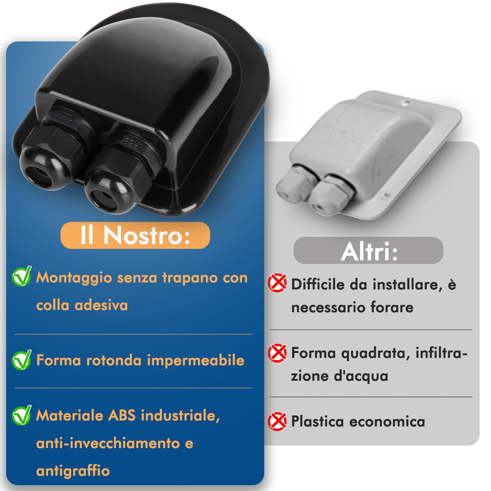 Restmo Passacavo Solare Impermeabile IP68 ABS Doppia Entrata per Camper Roulotte Barche Nero
