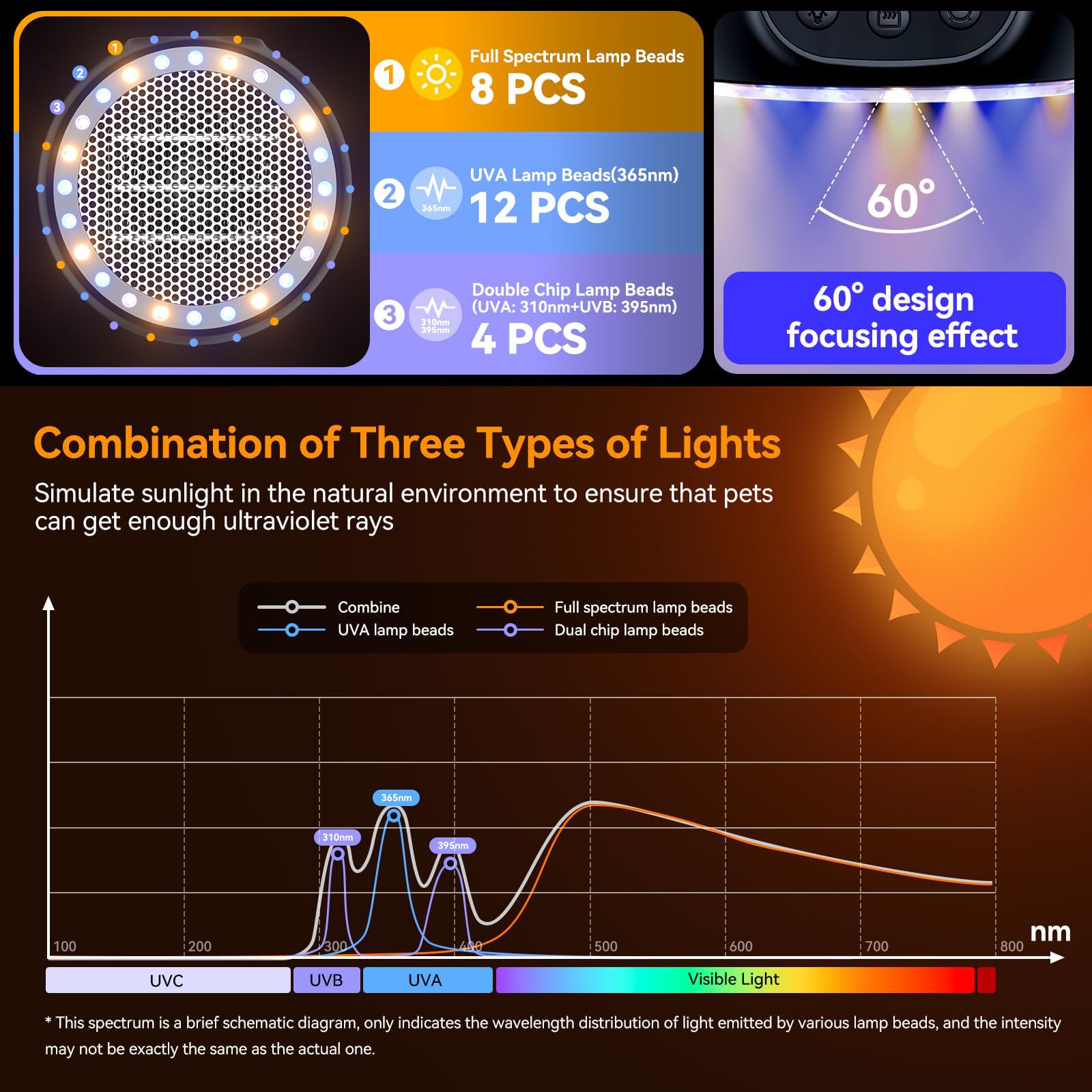testyu Lampade Riscaldanti per Pollaio, Lampada Riscaldante da 200 W-350 W-500 W per Rettili con Luce UVA/UVB 3-6-9-12H Timer, Lampada Riscaldante Portatile per Serre, Rettili, Cani e Gatti